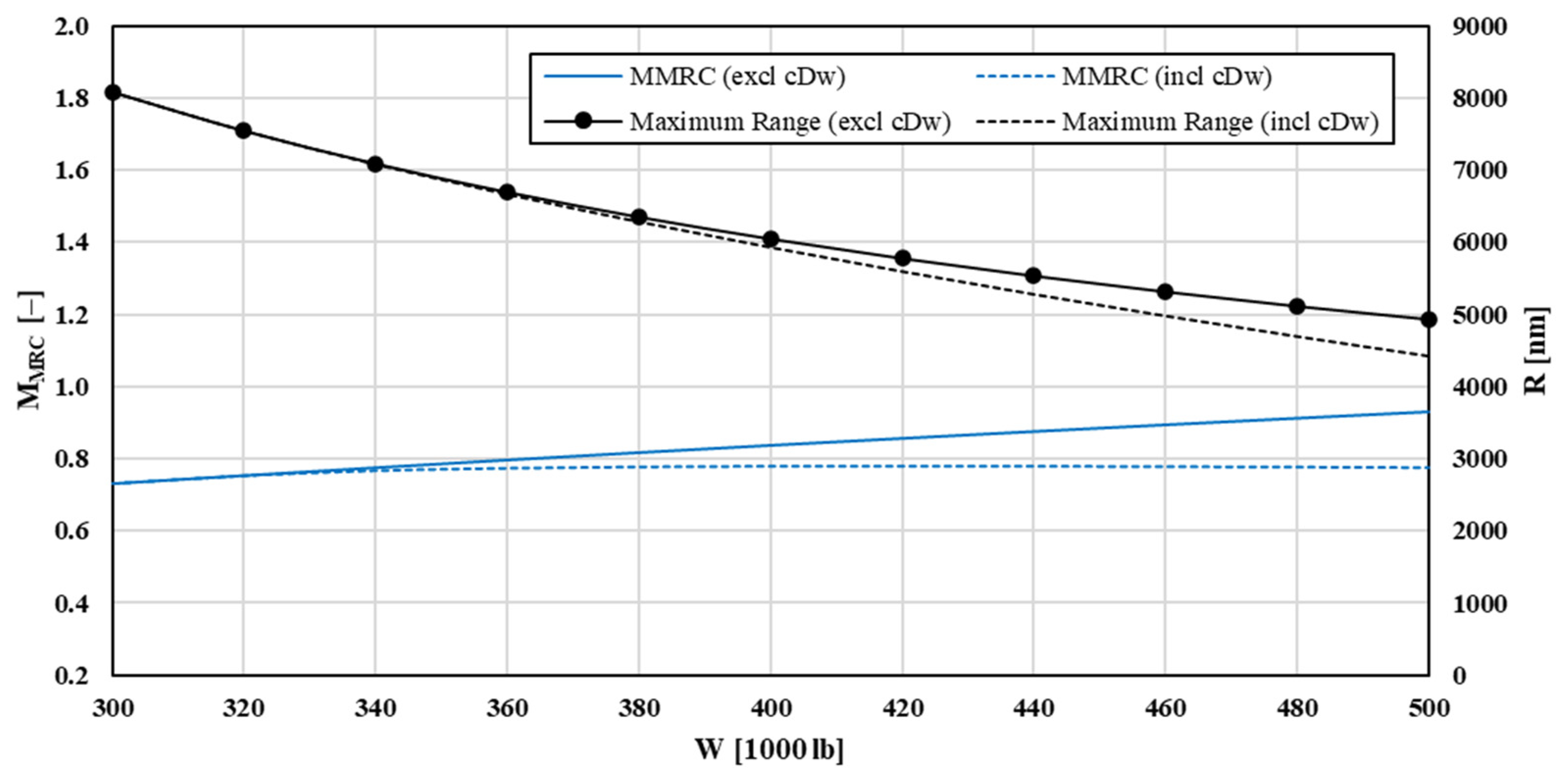 Aerospace 09 00192 g007