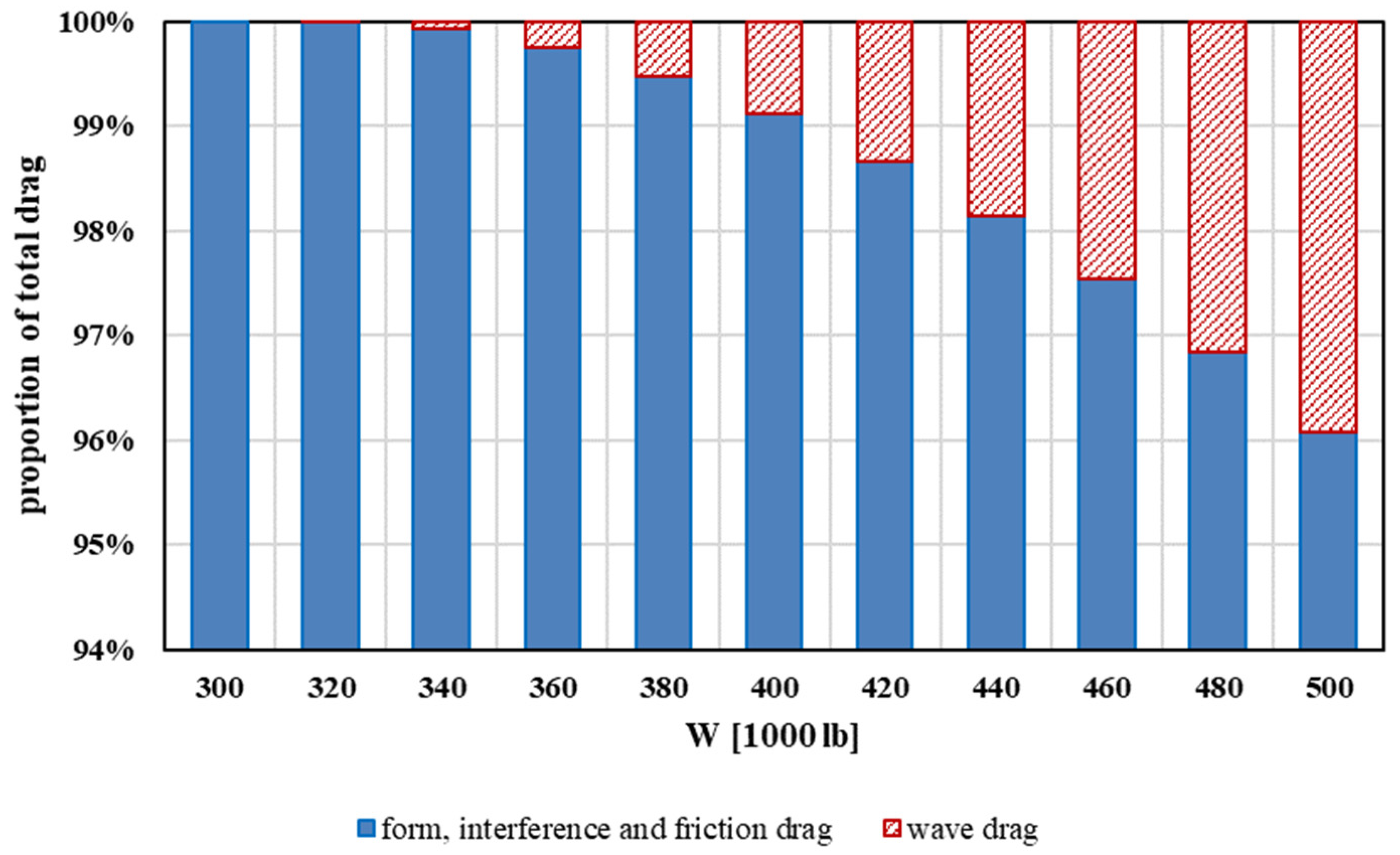 Aerospace 09 00192 g009