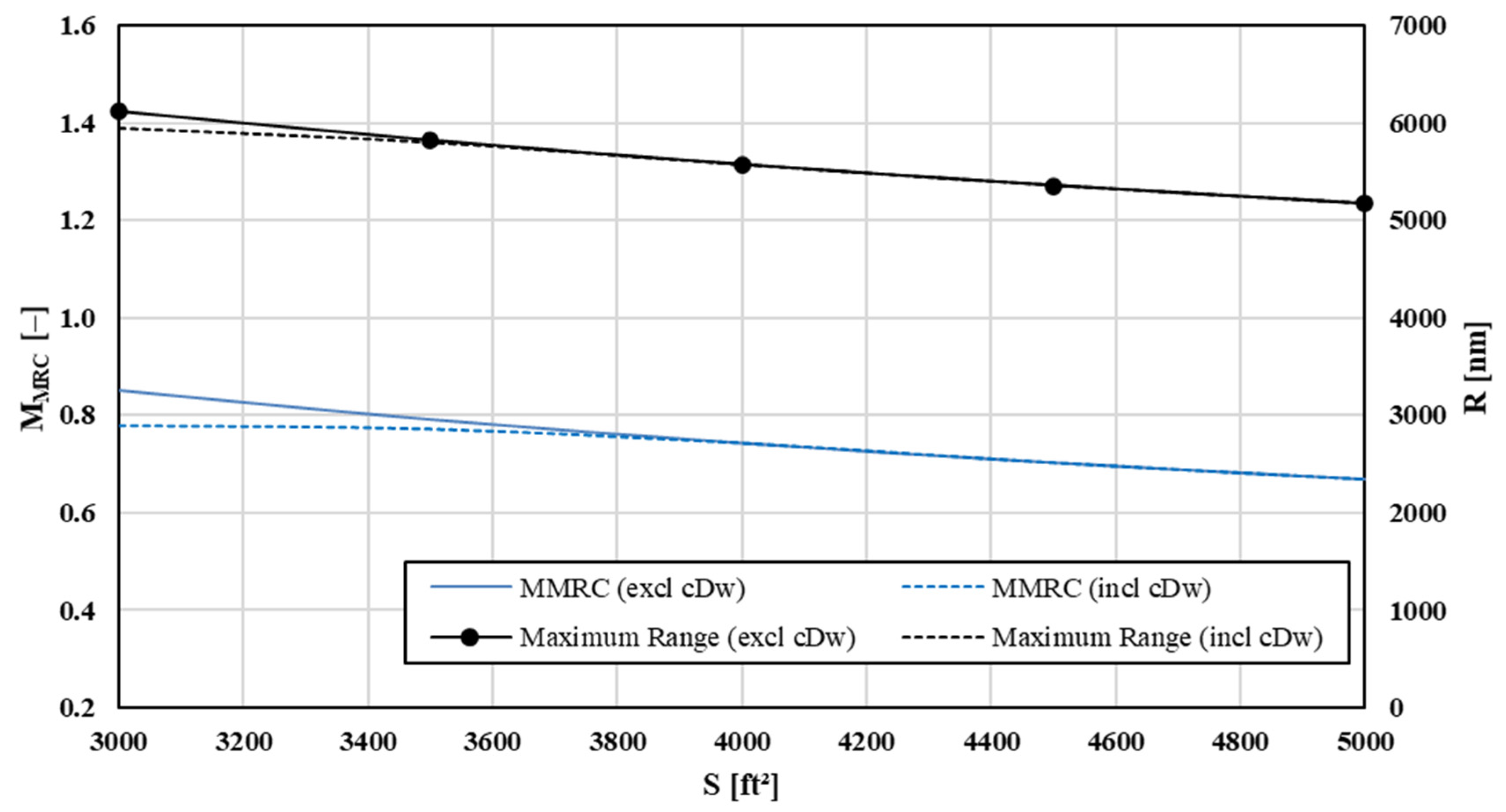 Aerospace 09 00192 g010