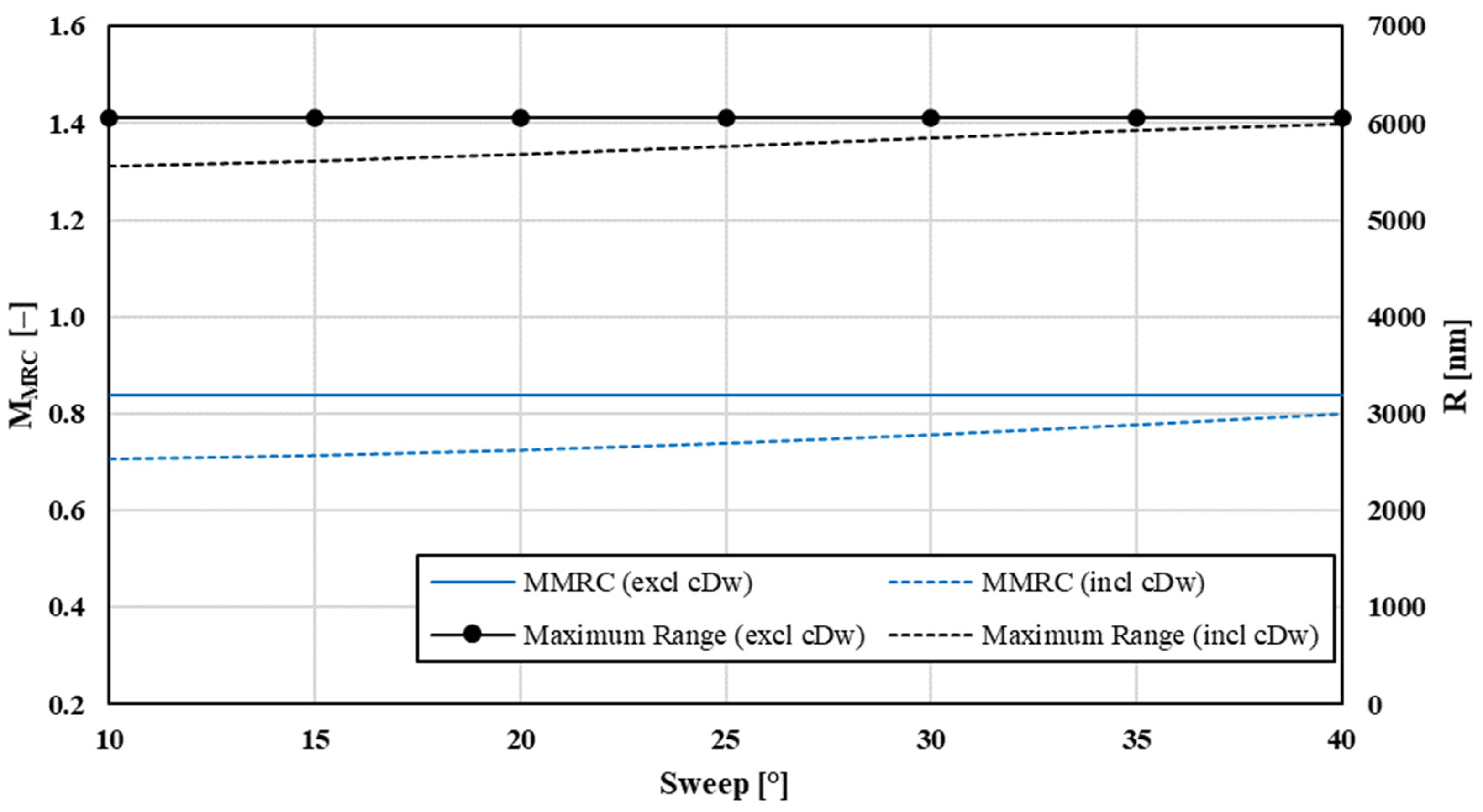 Aerospace 09 00192 g011