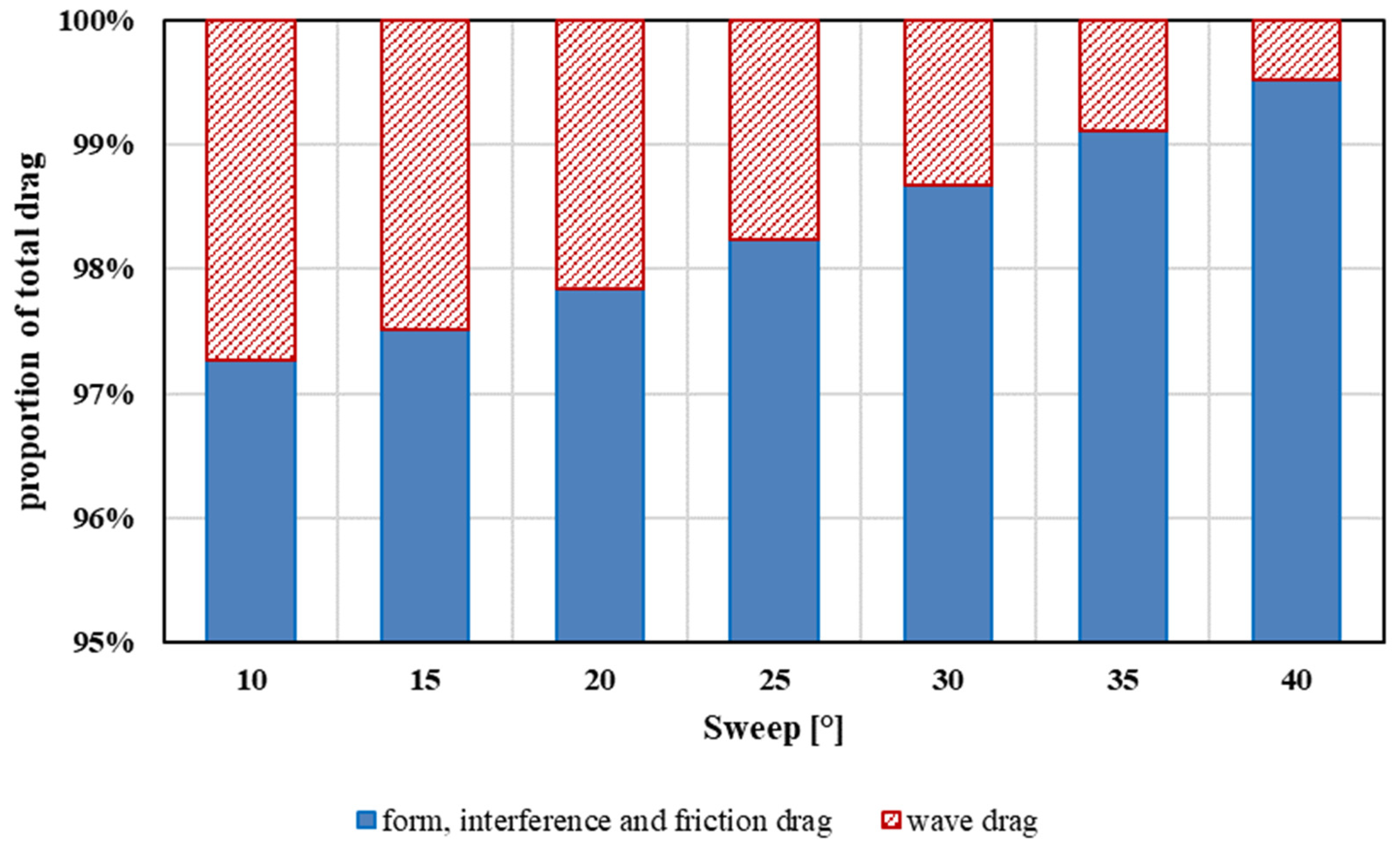 Aerospace 09 00192 g012