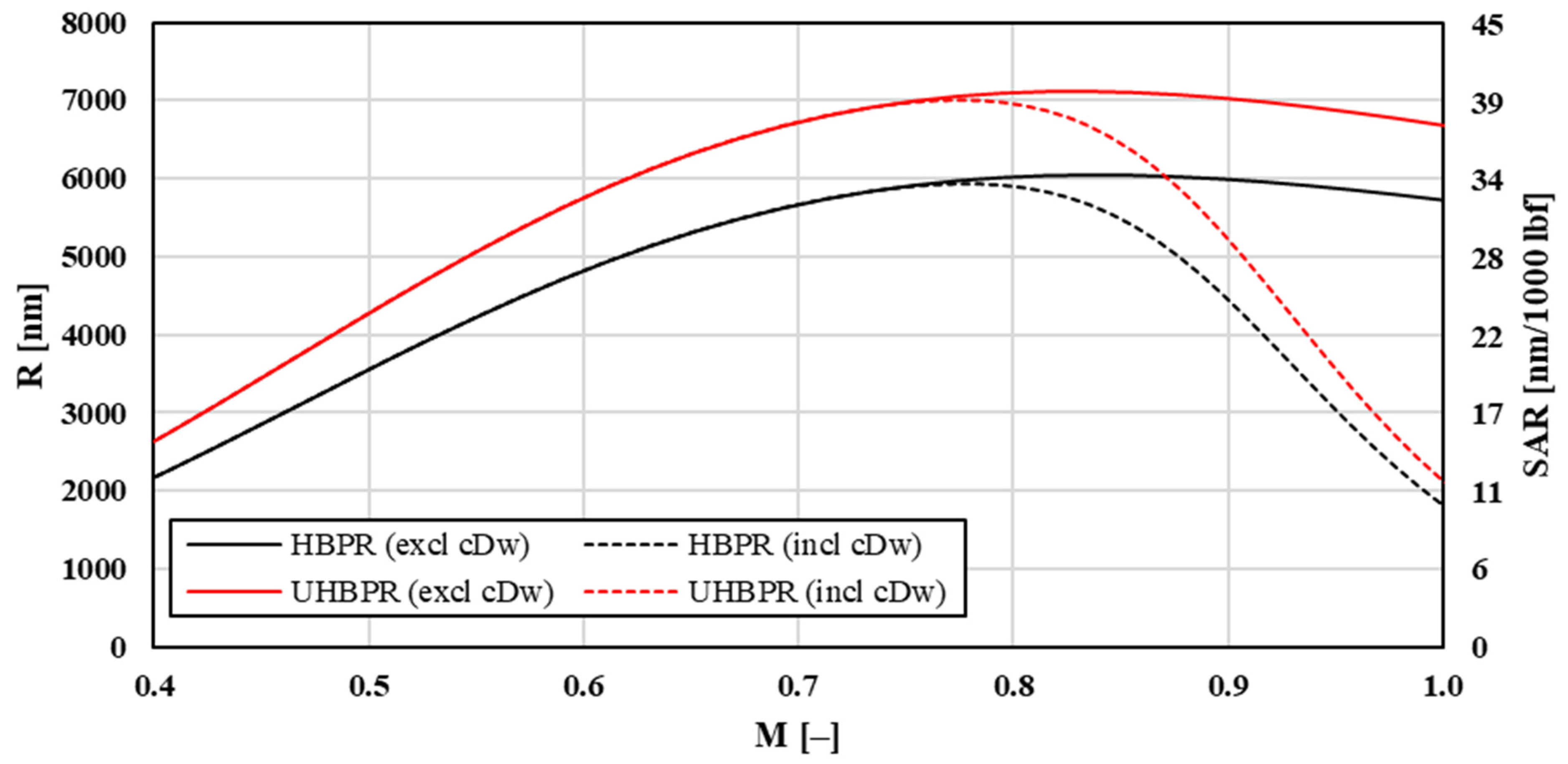 Aerospace 09 00192 g013