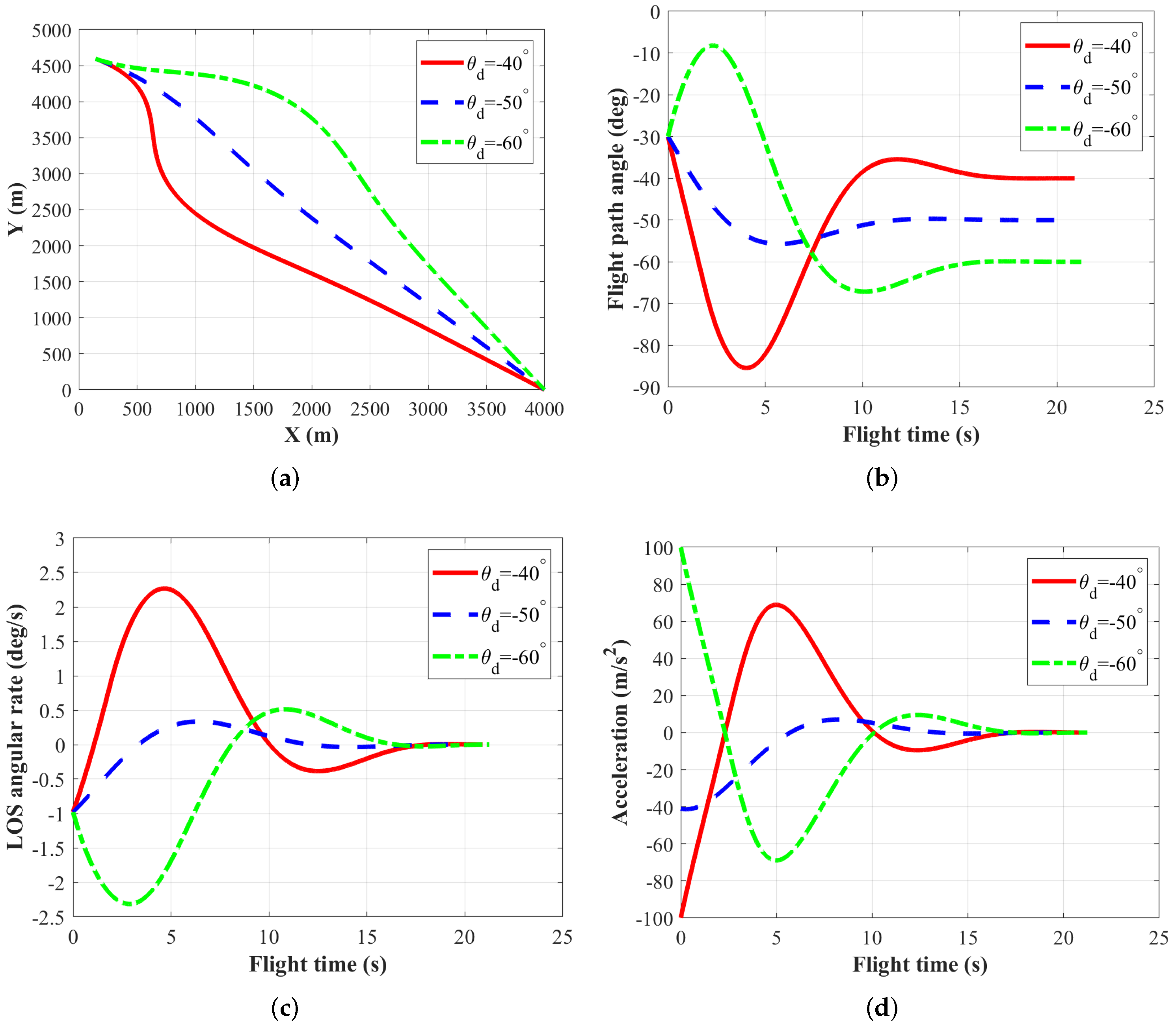 Aerospace 09 00193 g002
