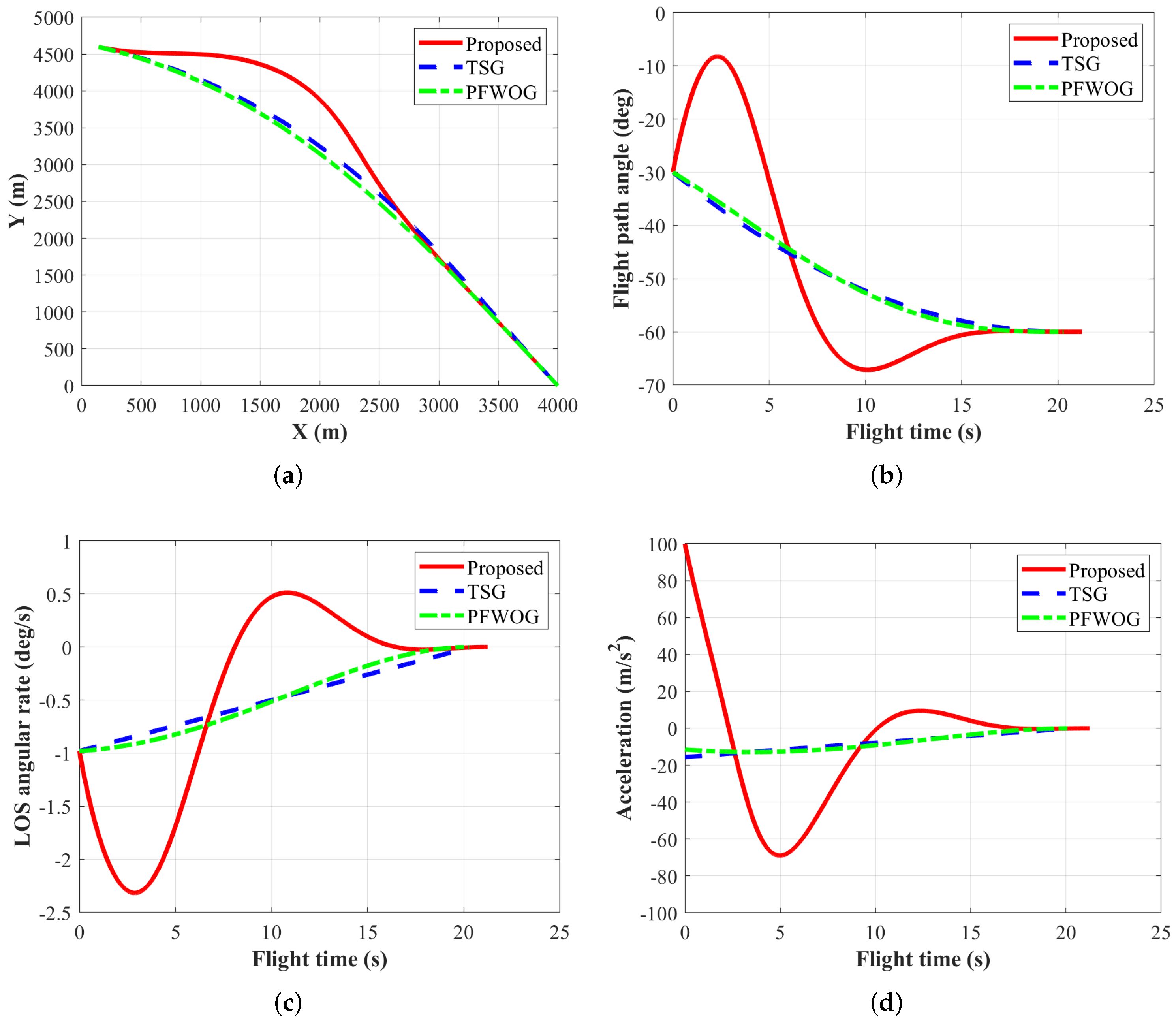 Aerospace 09 00193 g003