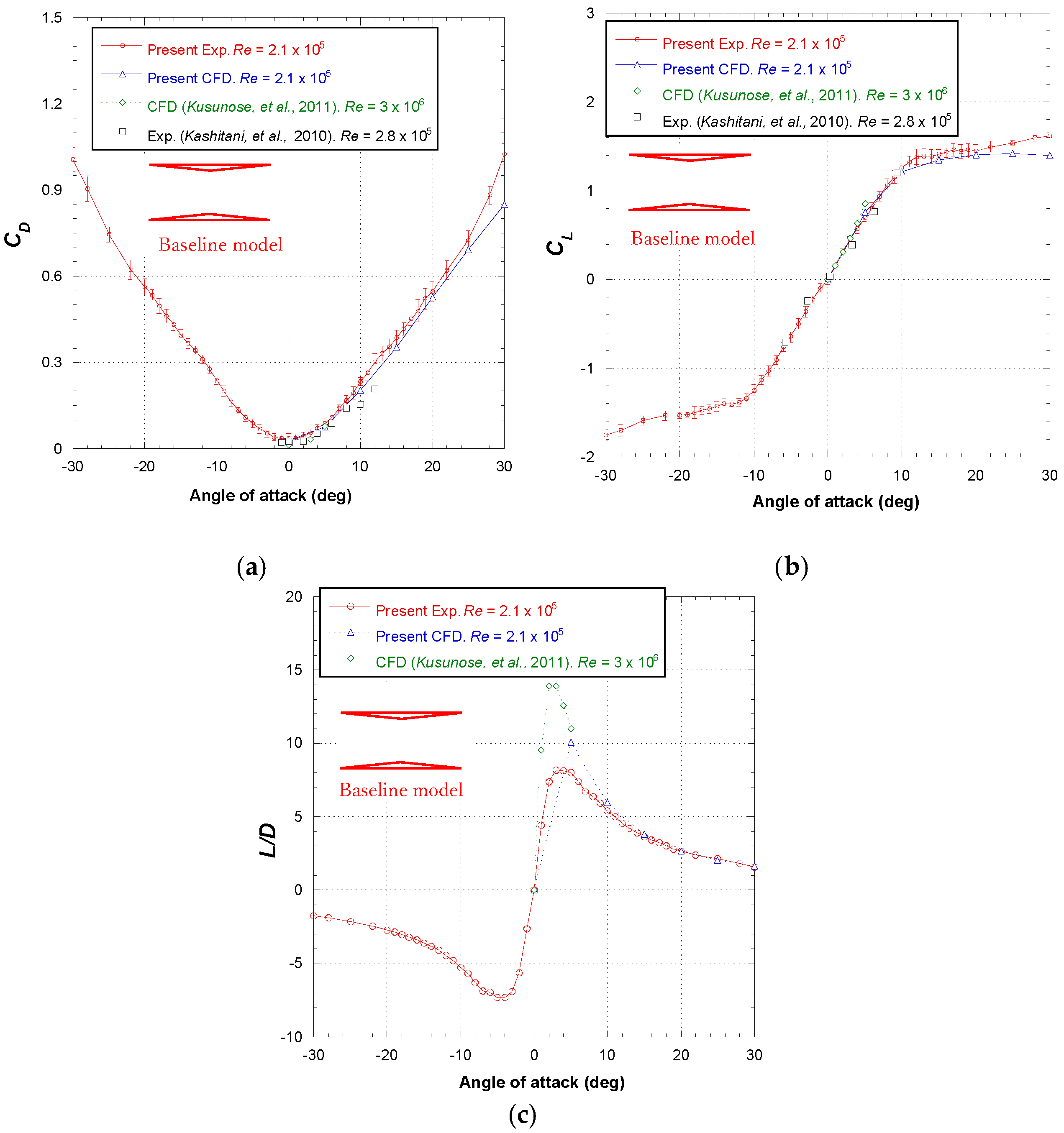 Aerospace 09 00197 g006 Aerospace 09 00197 g006
