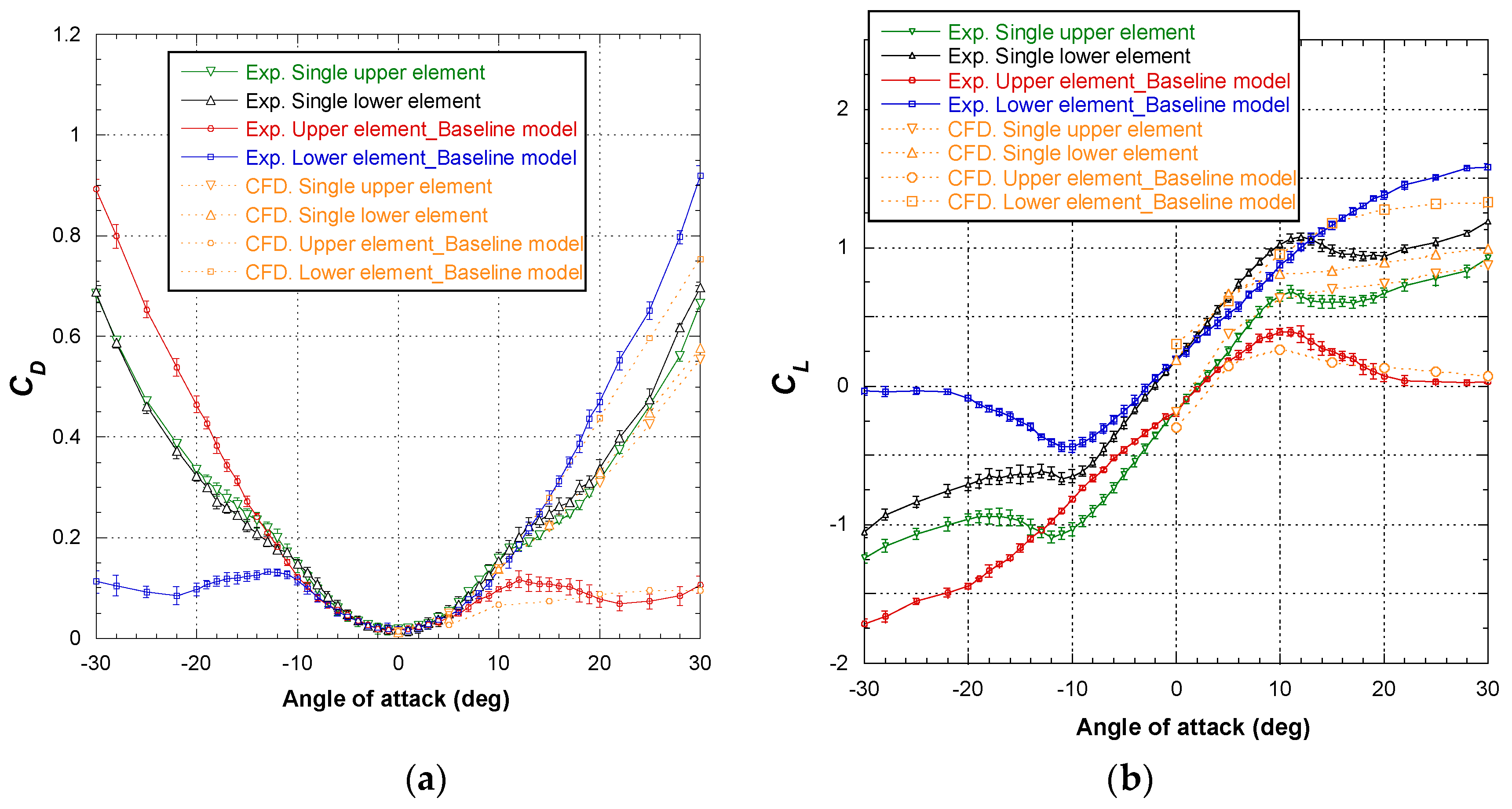 Aerospace 09 00197 g007 Aerospace 09 00197 g007
