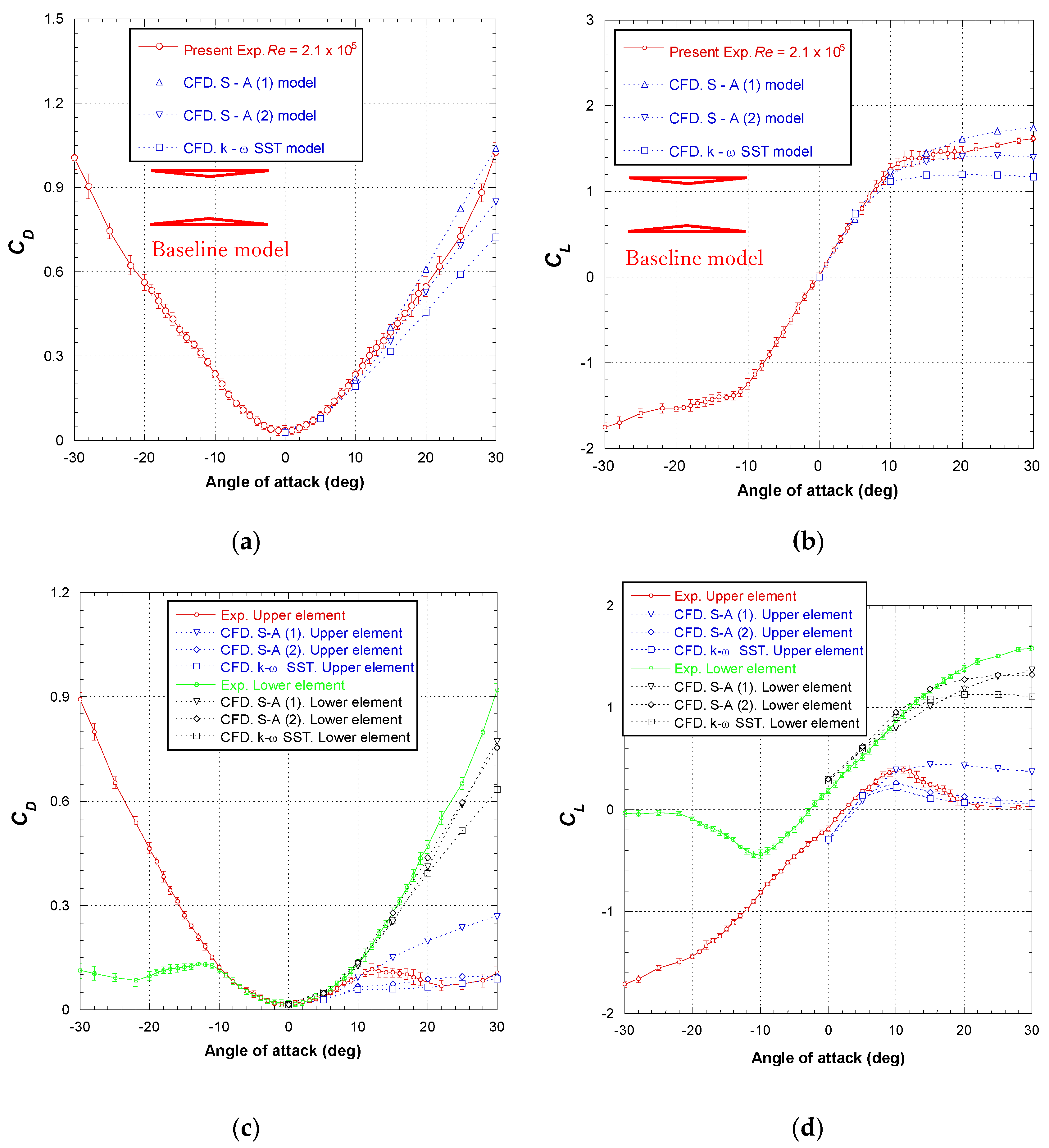 Aerospace 09 00197 g0a2 Aerospace 09 00197 g0a2