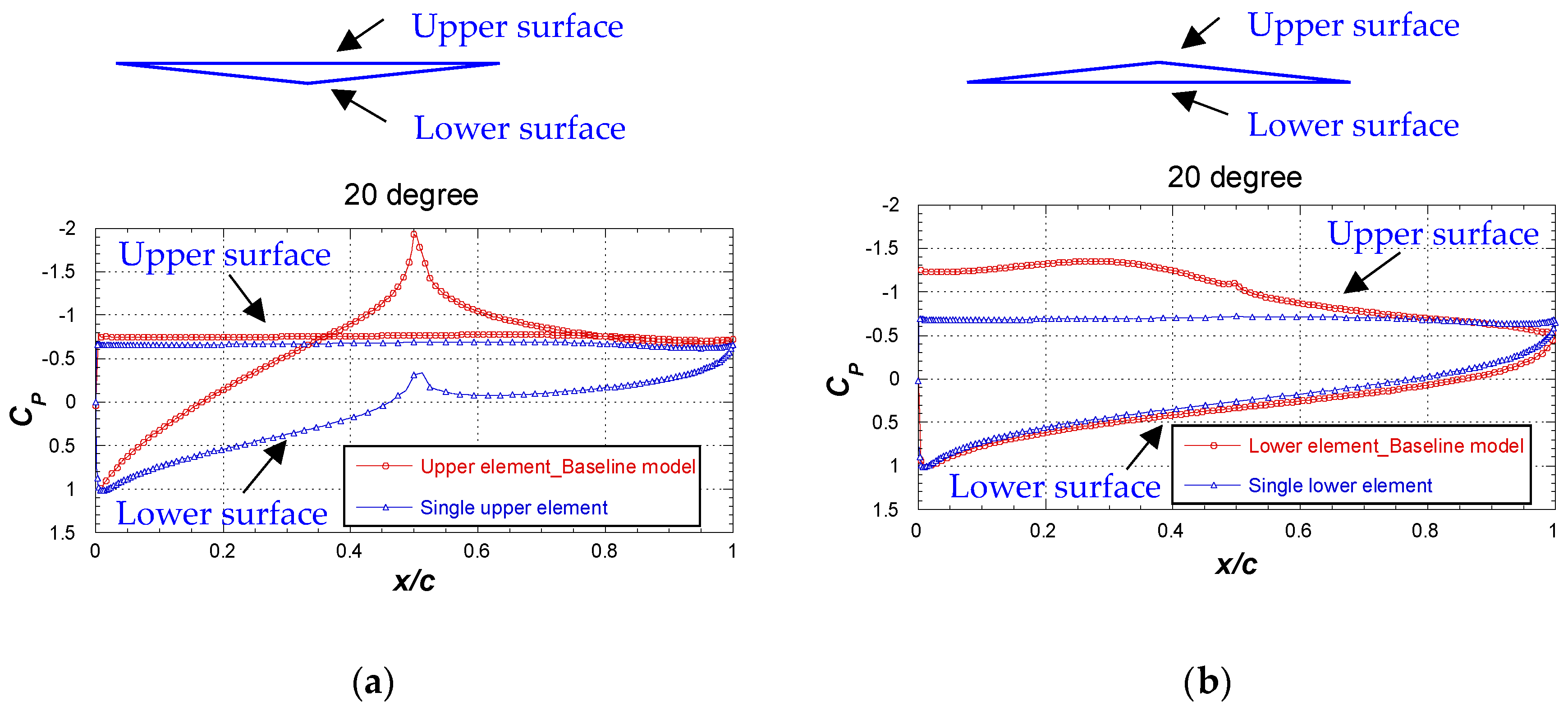 Aerospace 09 00197 g0a3 Aerospace 09 00197 g0a3