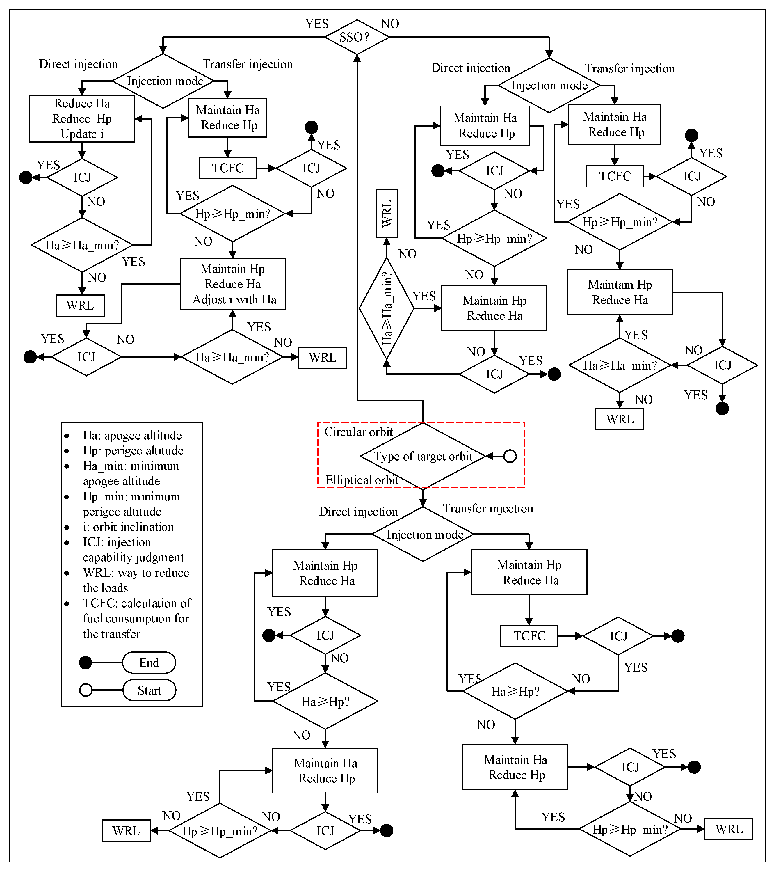 Aerospace 09 00199 g001 550