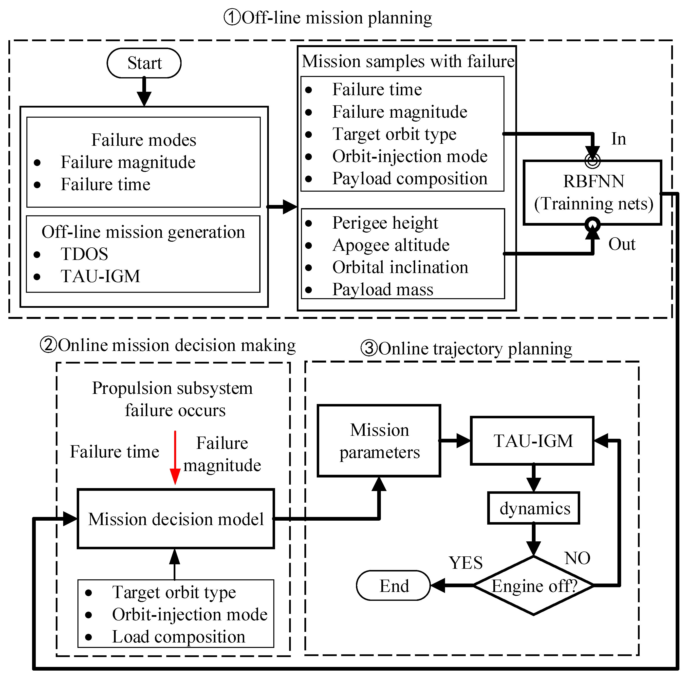 Aerospace 09 00199 g003 550