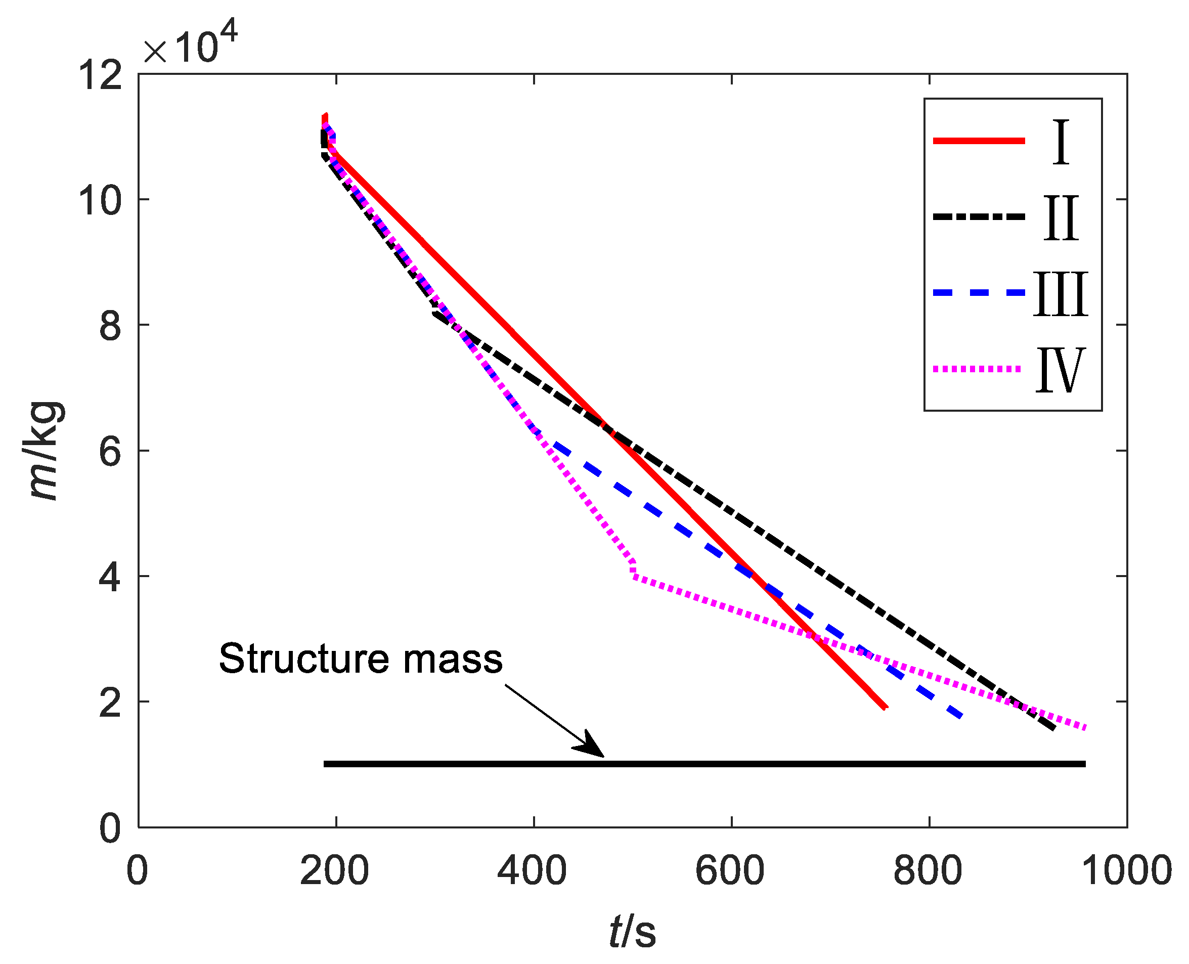 Aerospace 09 00199 g011 550