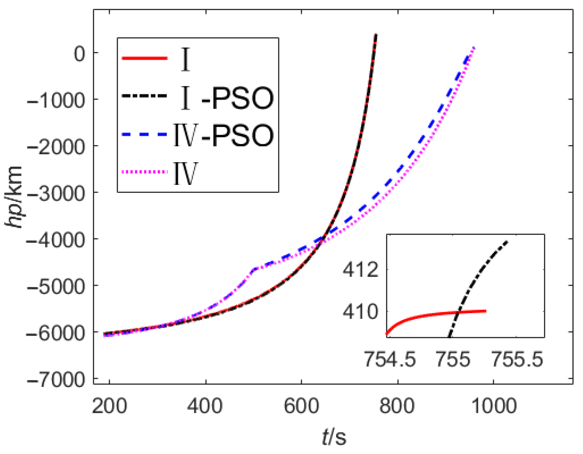 Aerospace 09 00199 g014 550