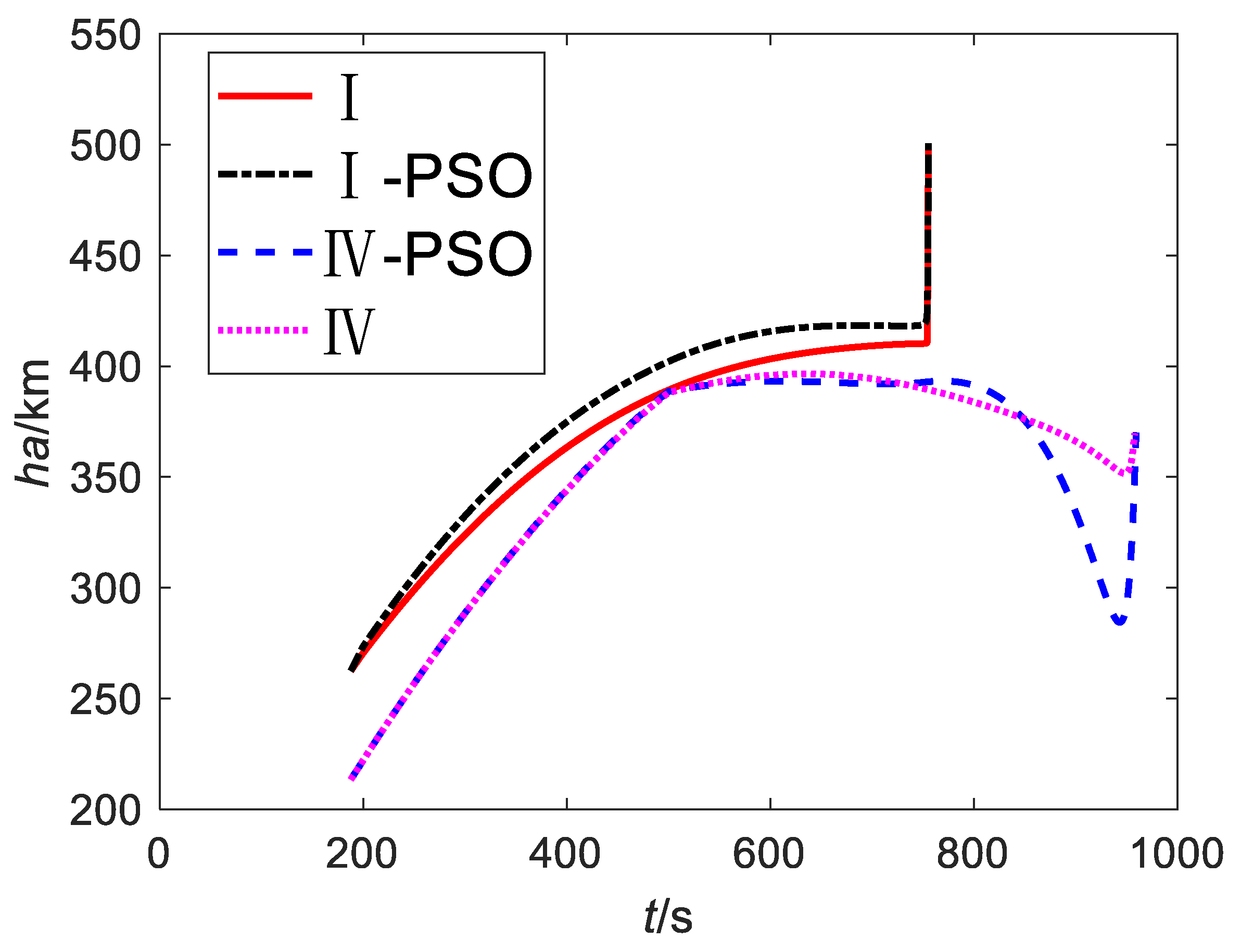 Aerospace 09 00199 g015 550