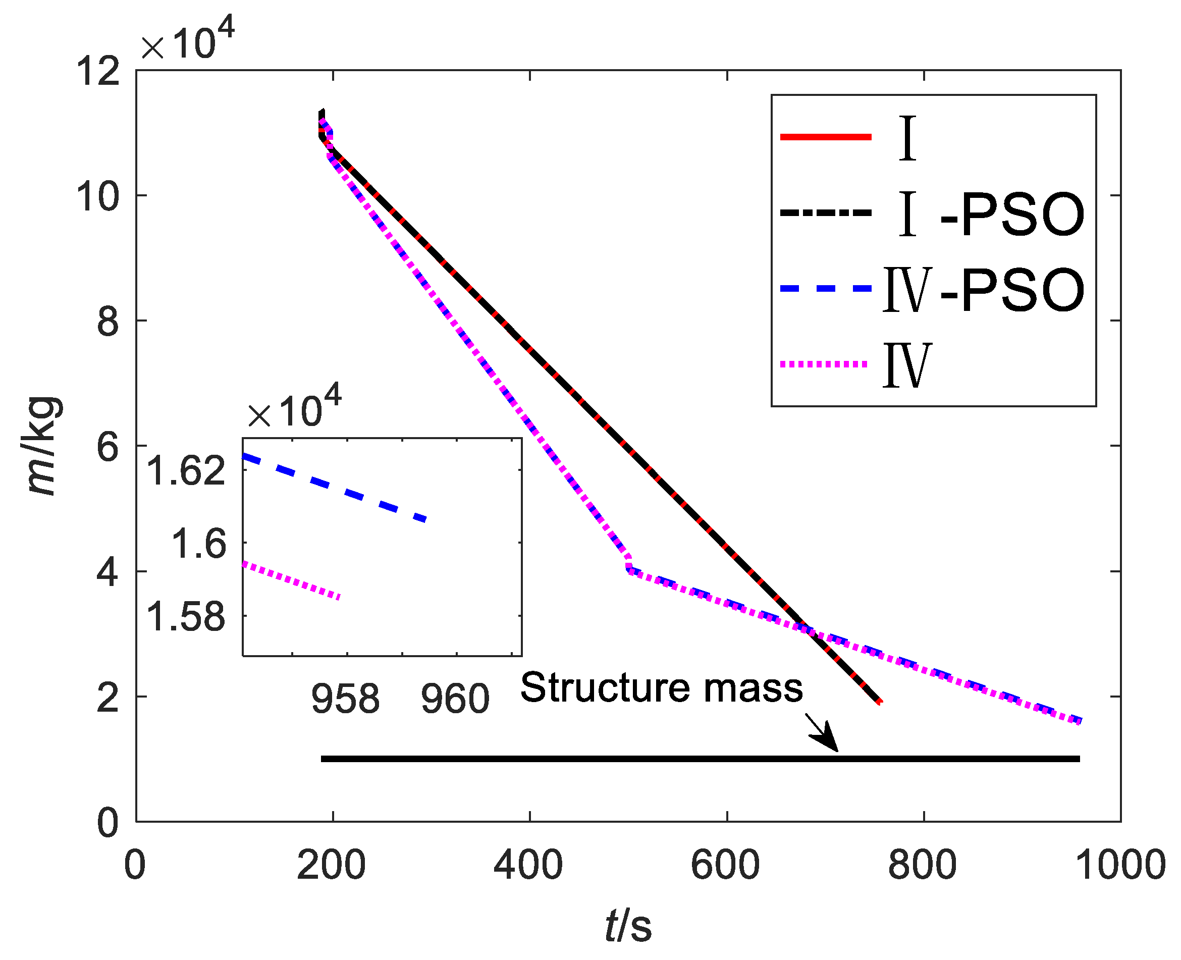 Aerospace 09 00199 g016 550