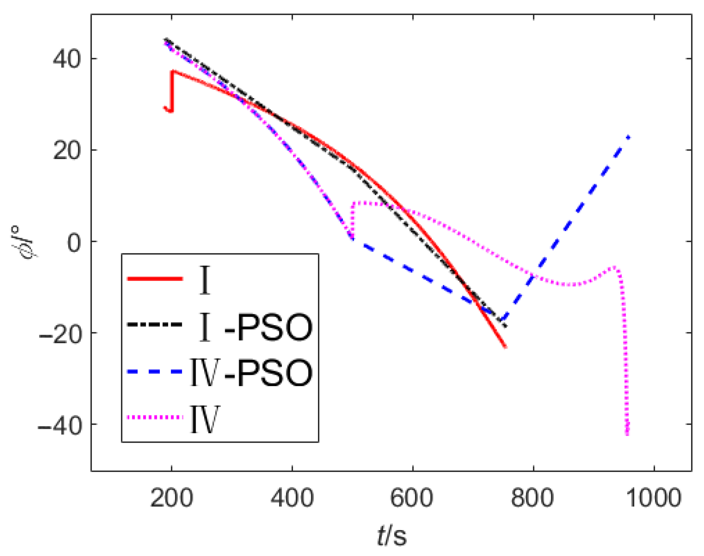 Aerospace 09 00199 g017 550