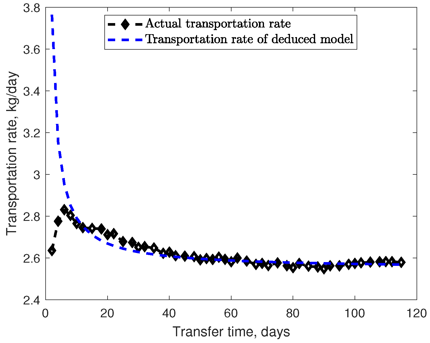 Aerospace 09 00200 g003