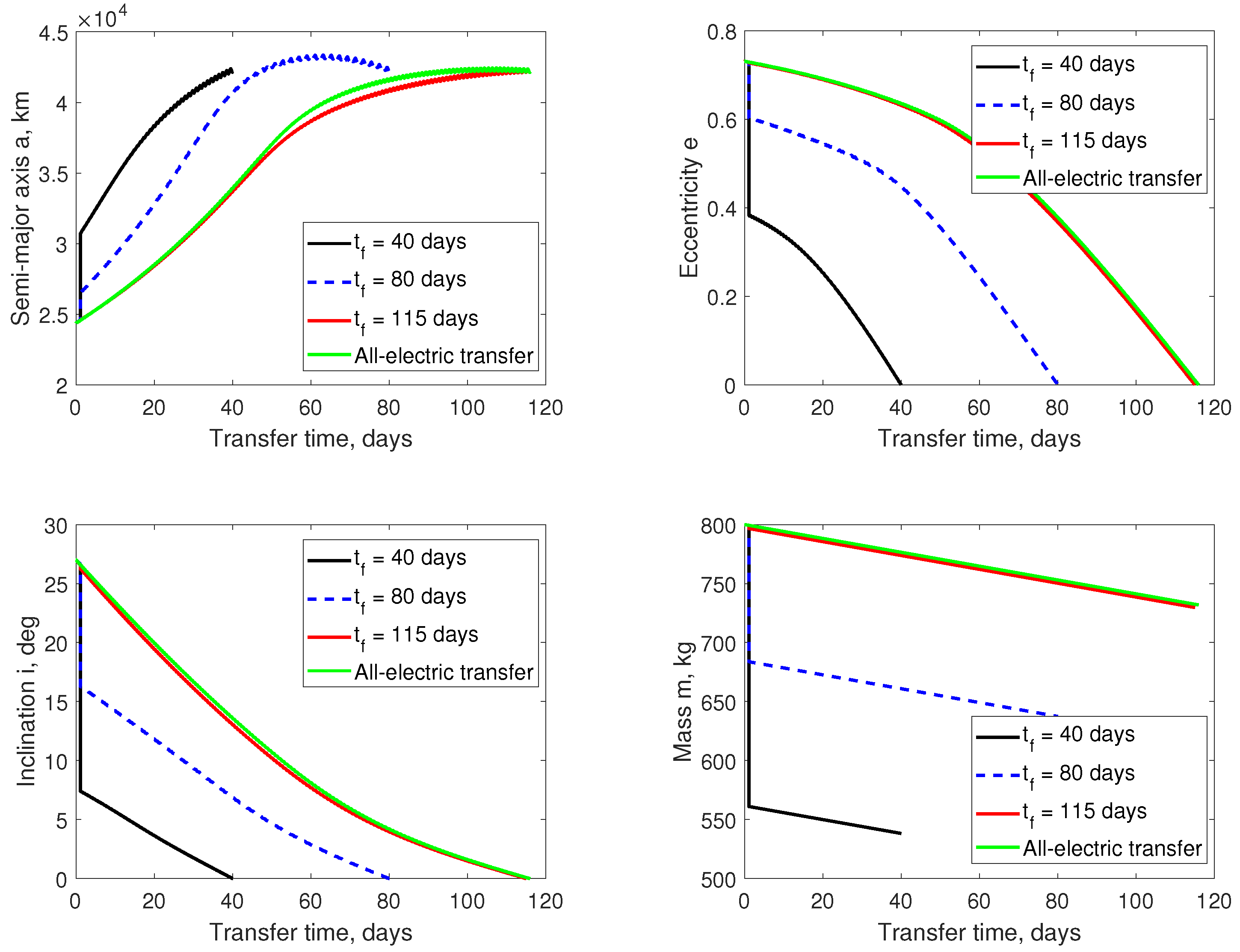 Aerospace 09 00200 g004