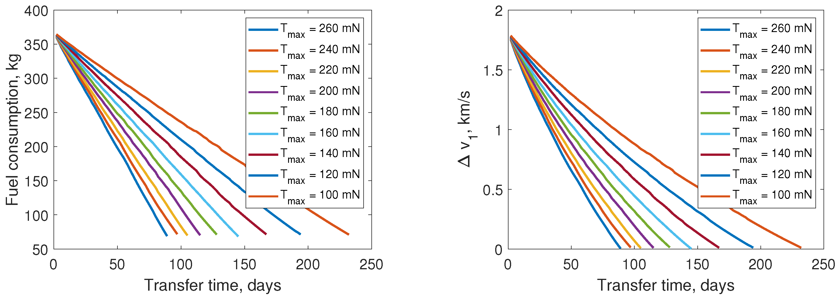 Aerospace 09 00200 g007