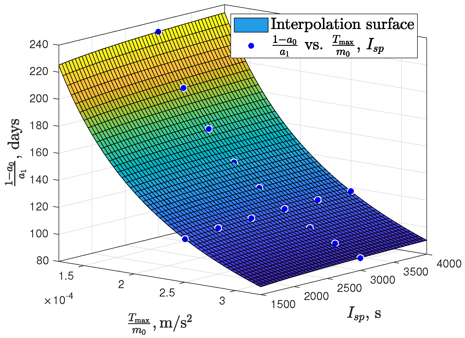 Aerospace 09 00200 g009