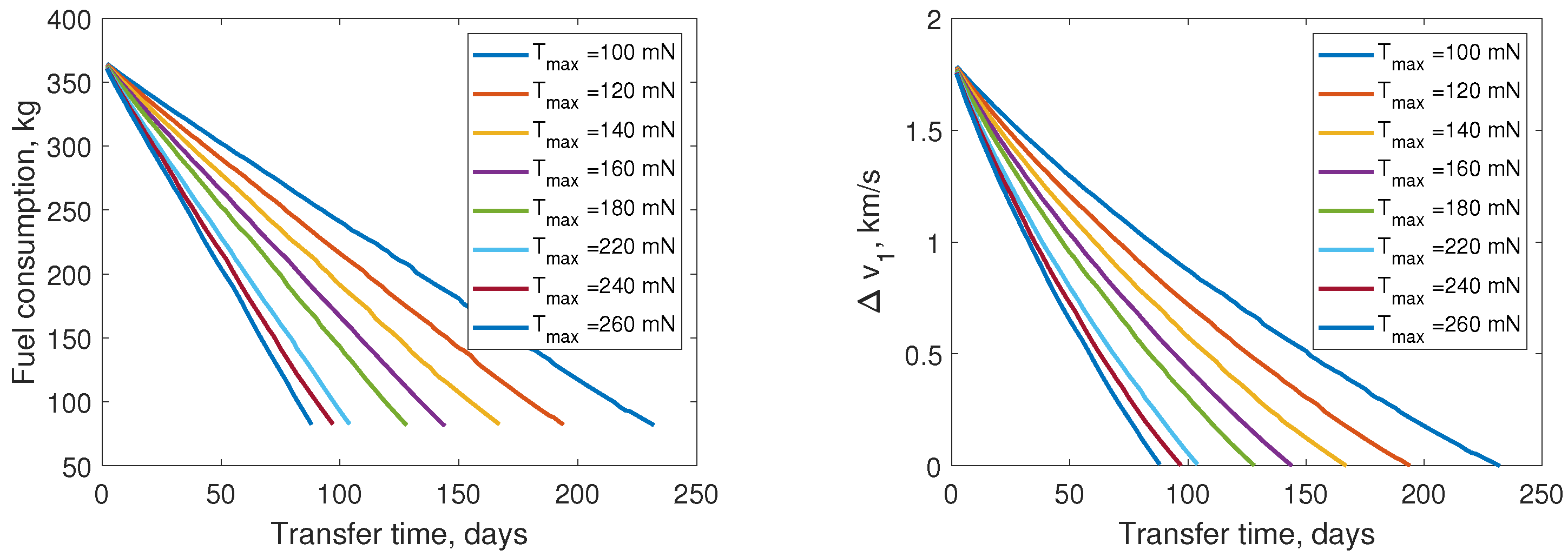 Aerospace 09 00200 g010