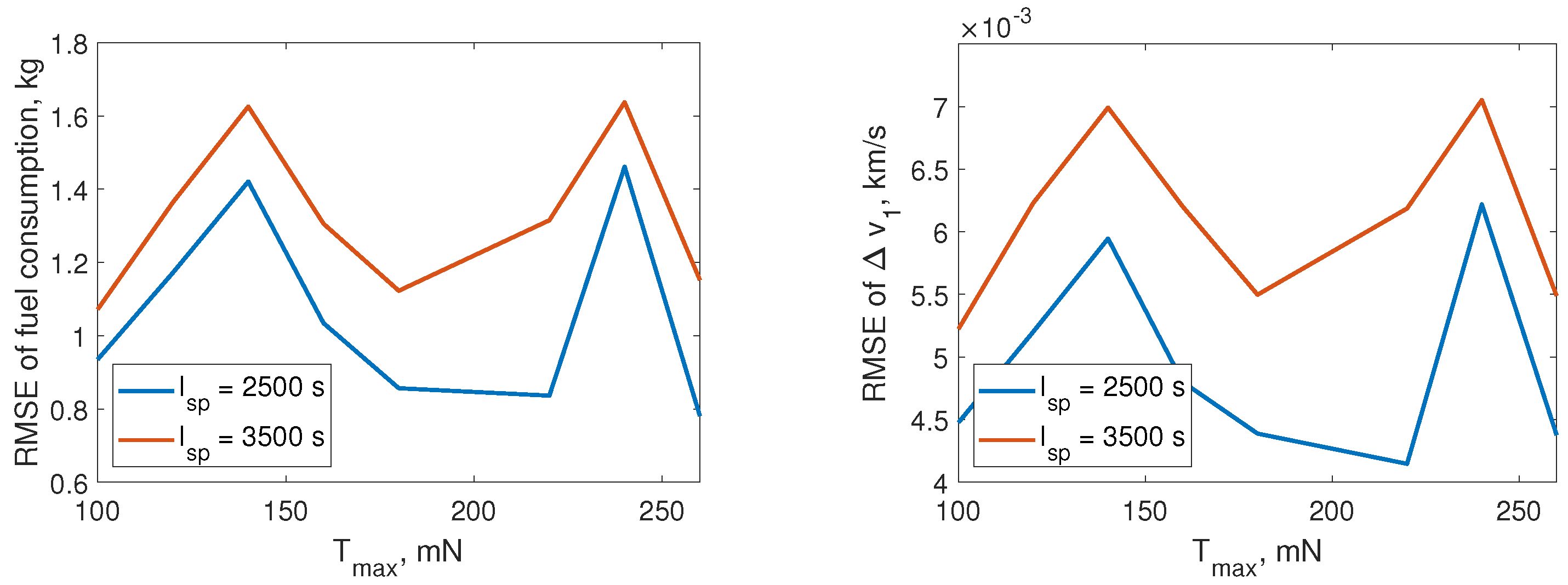 Aerospace 09 00200 g012