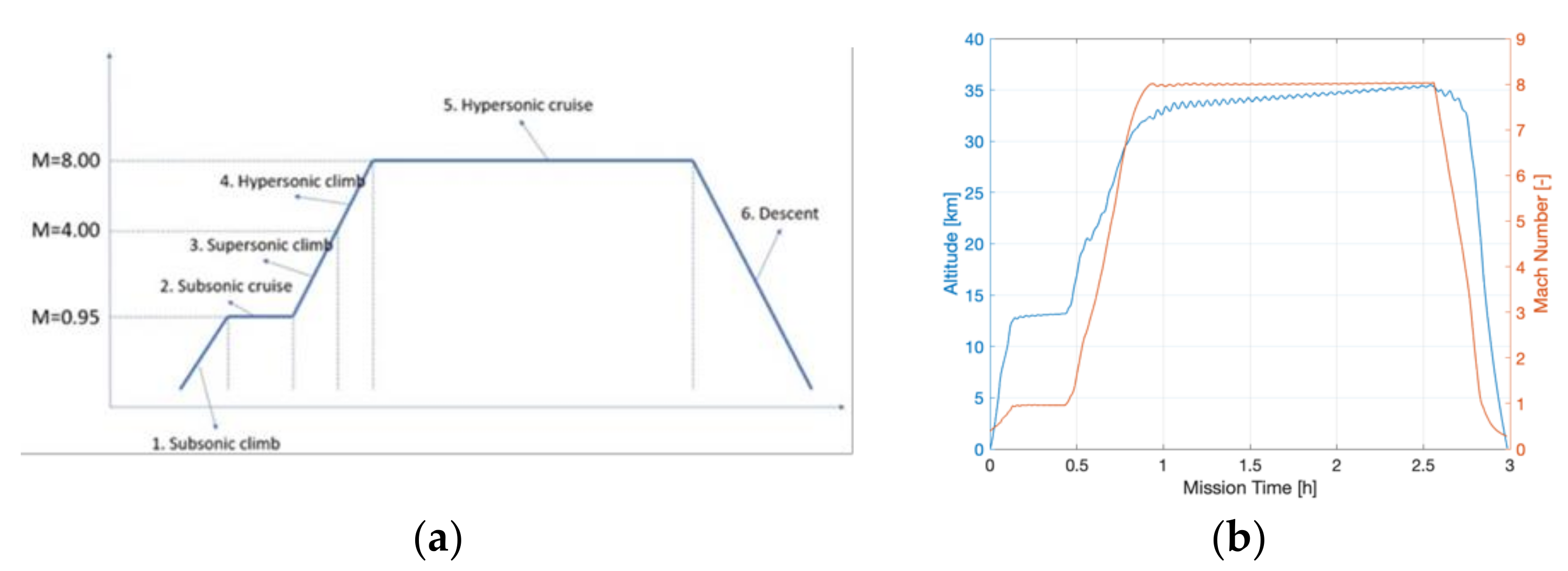 Aerospace 09 00201 g002 550