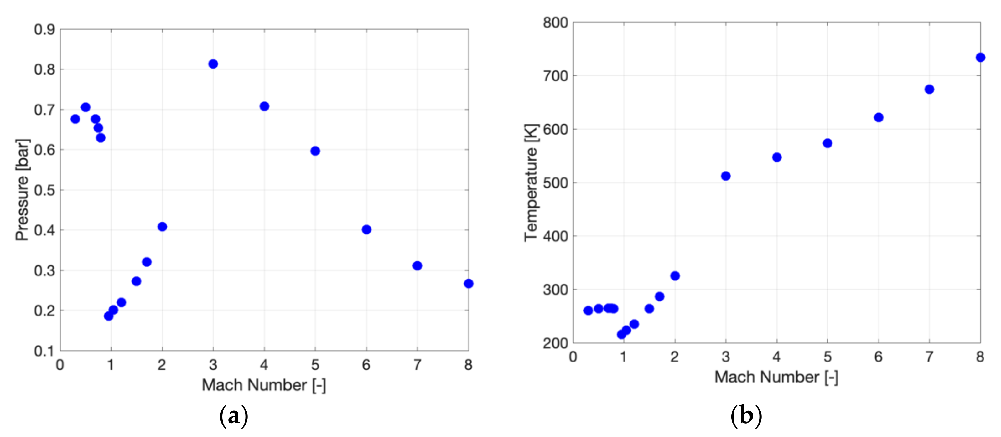 Aerospace 09 00201 g005 550