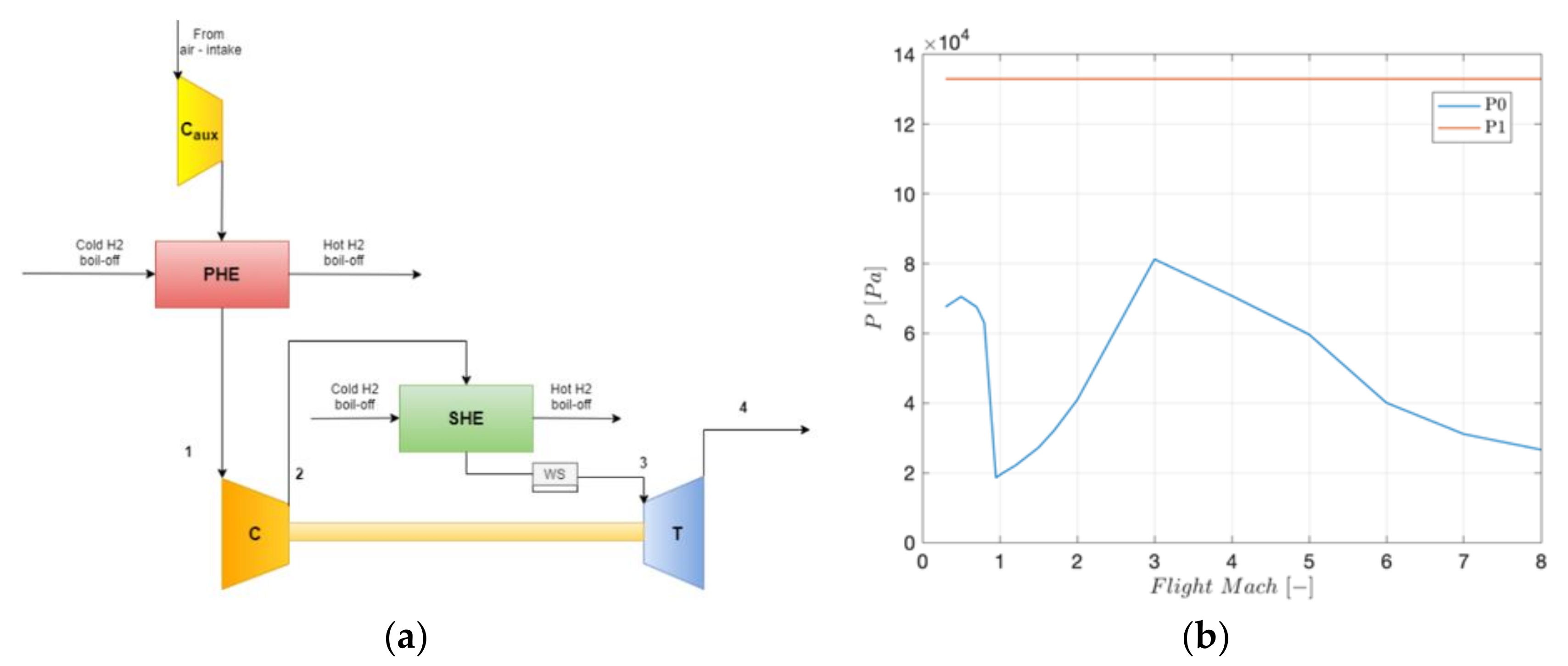 Aerospace 09 00201 g006 550