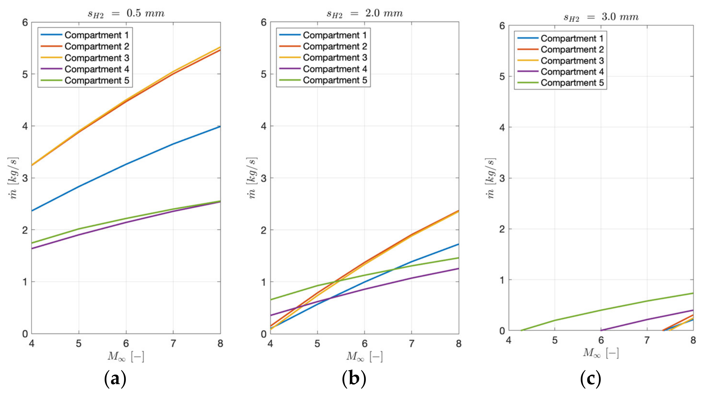 Aerospace 09 00201 g022 550