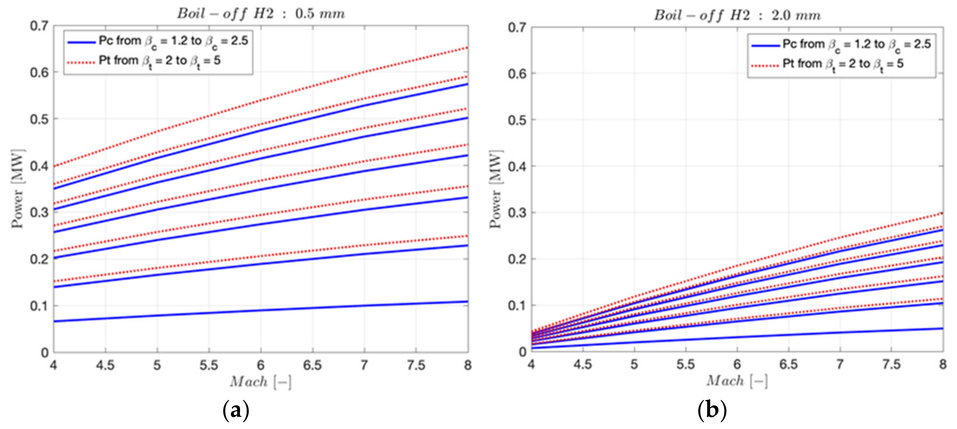 Aerospace 09 00201 g026 550