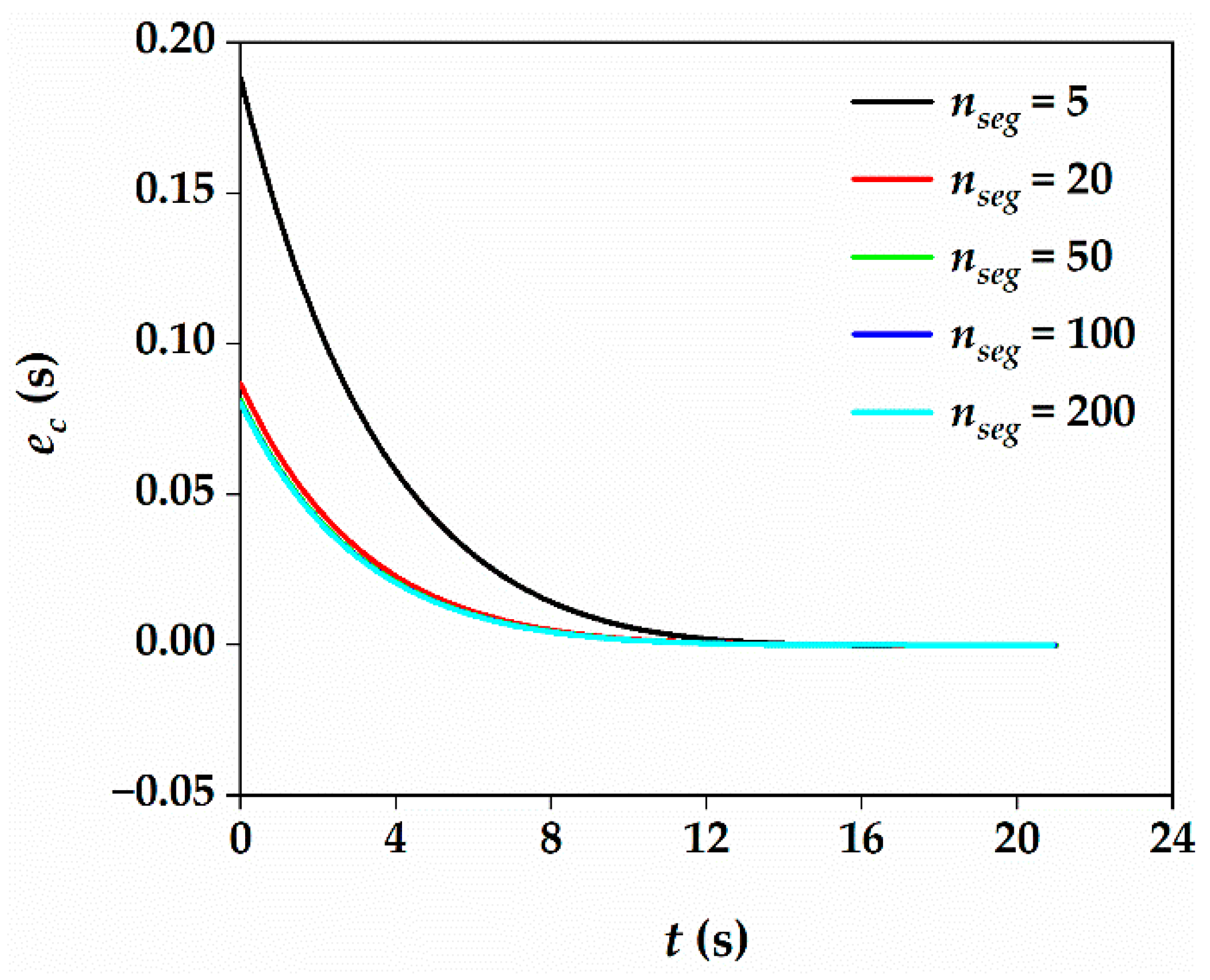 Aerospace 09 00202 g002