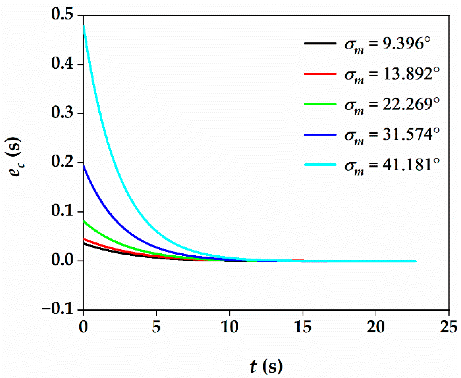Aerospace 09 00202 g003
