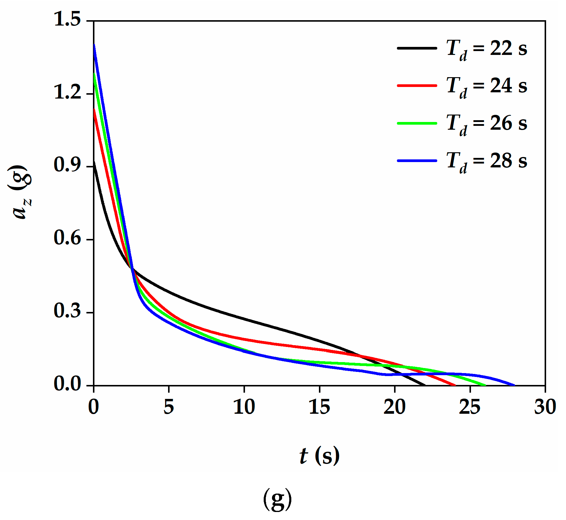 Aerospace 09 00202 g004b