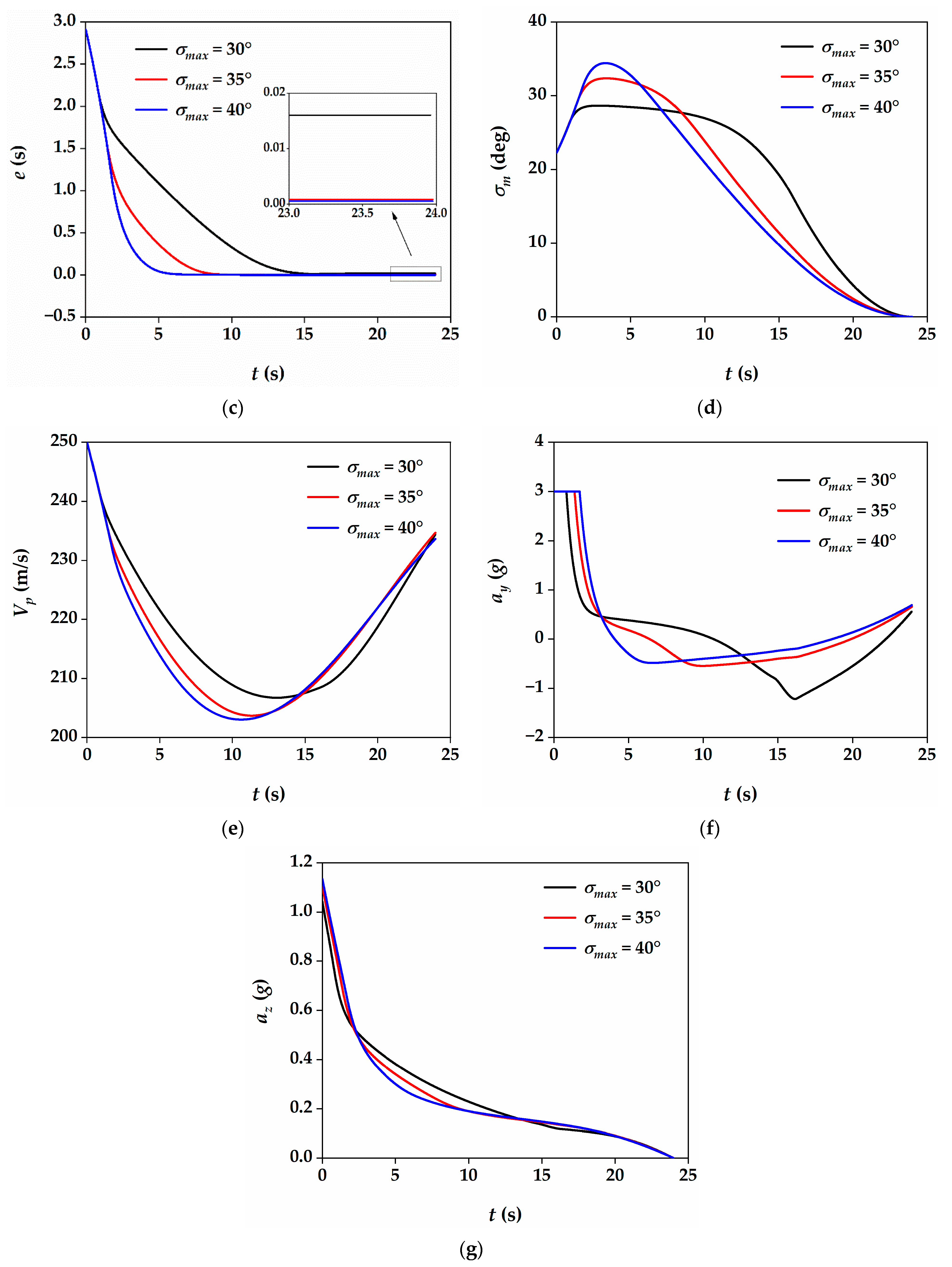 Aerospace 09 00202 g005b