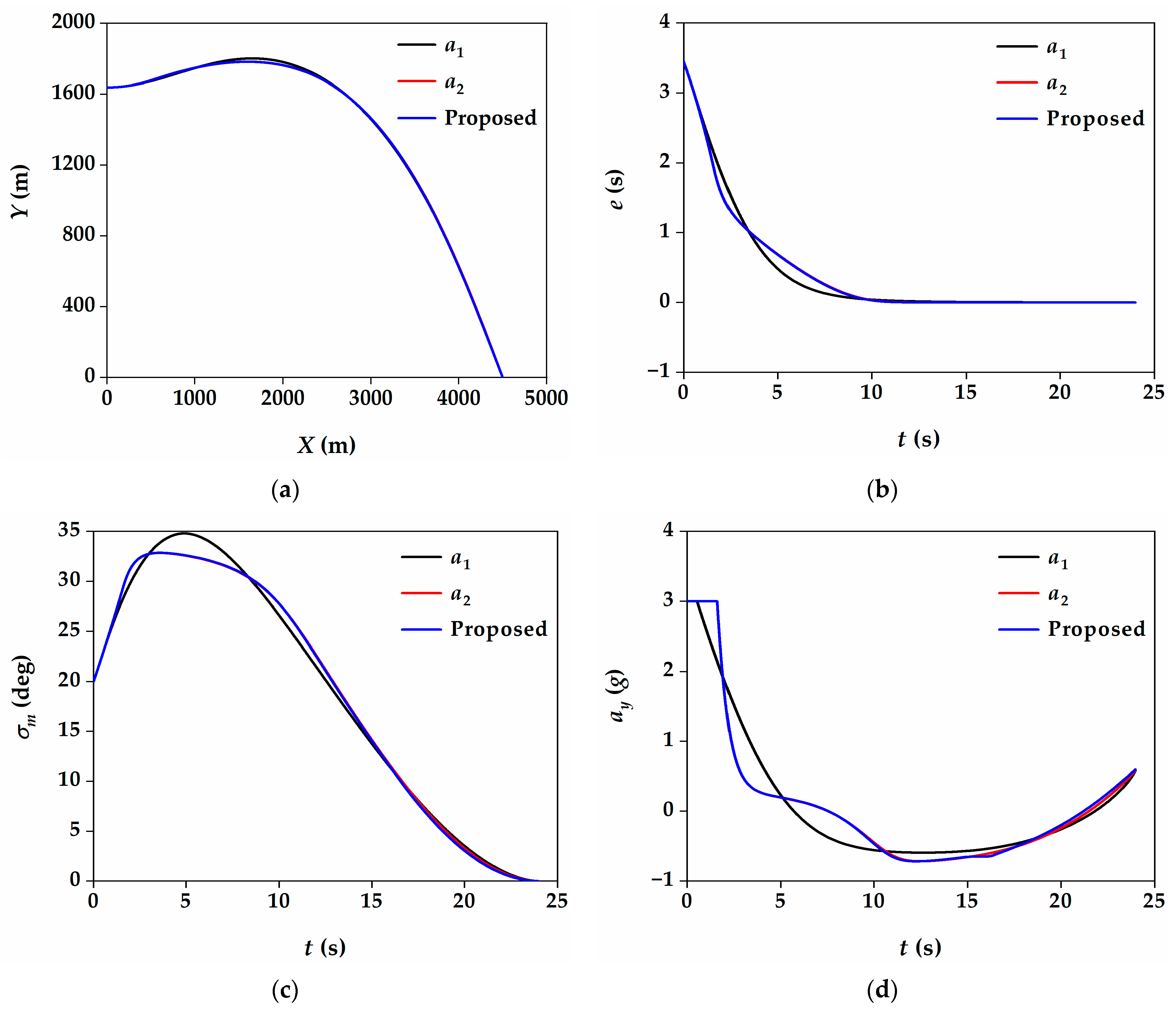 Aerospace 09 00202 g006