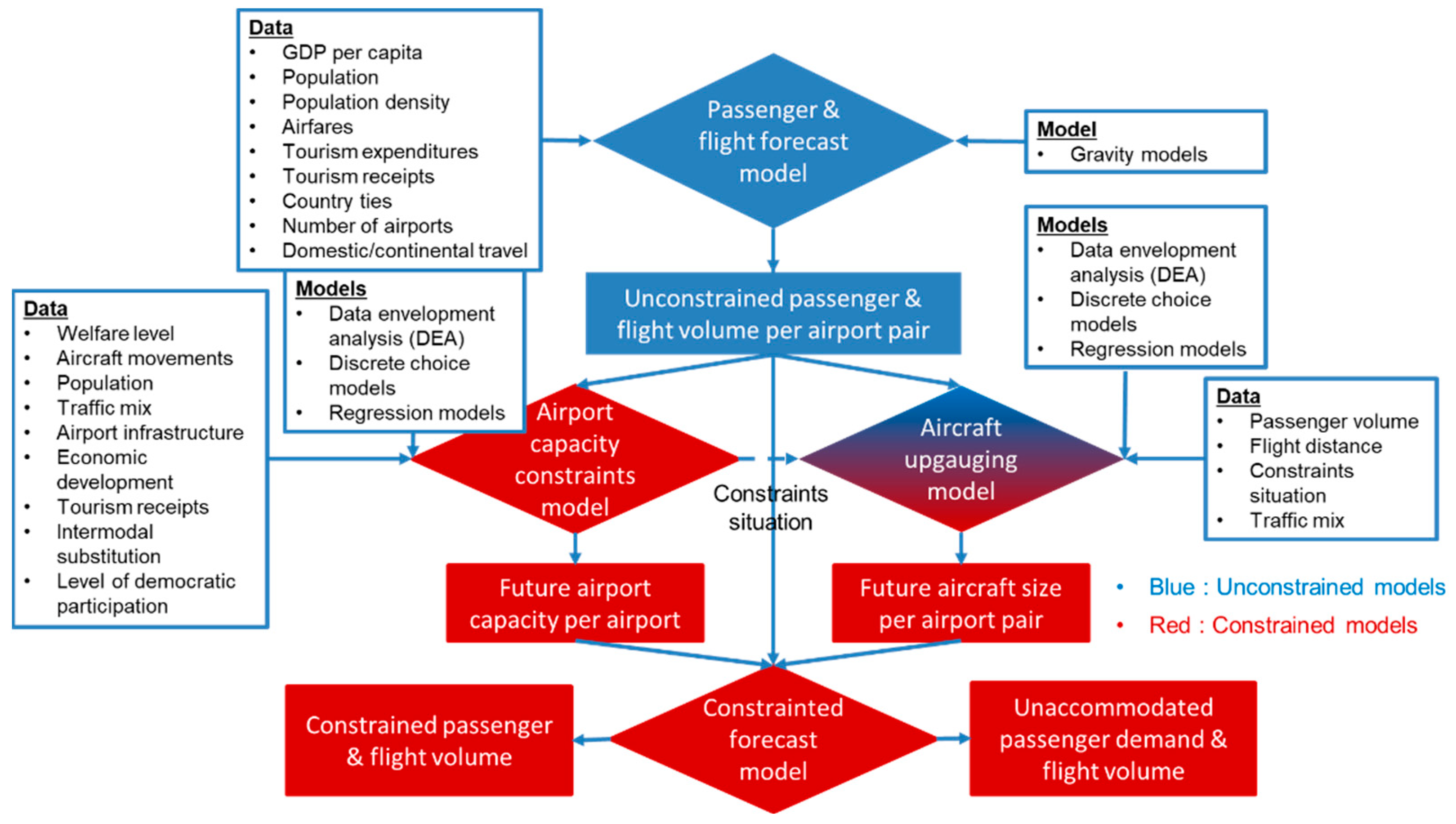 Aerospace 09 00204 g001 550