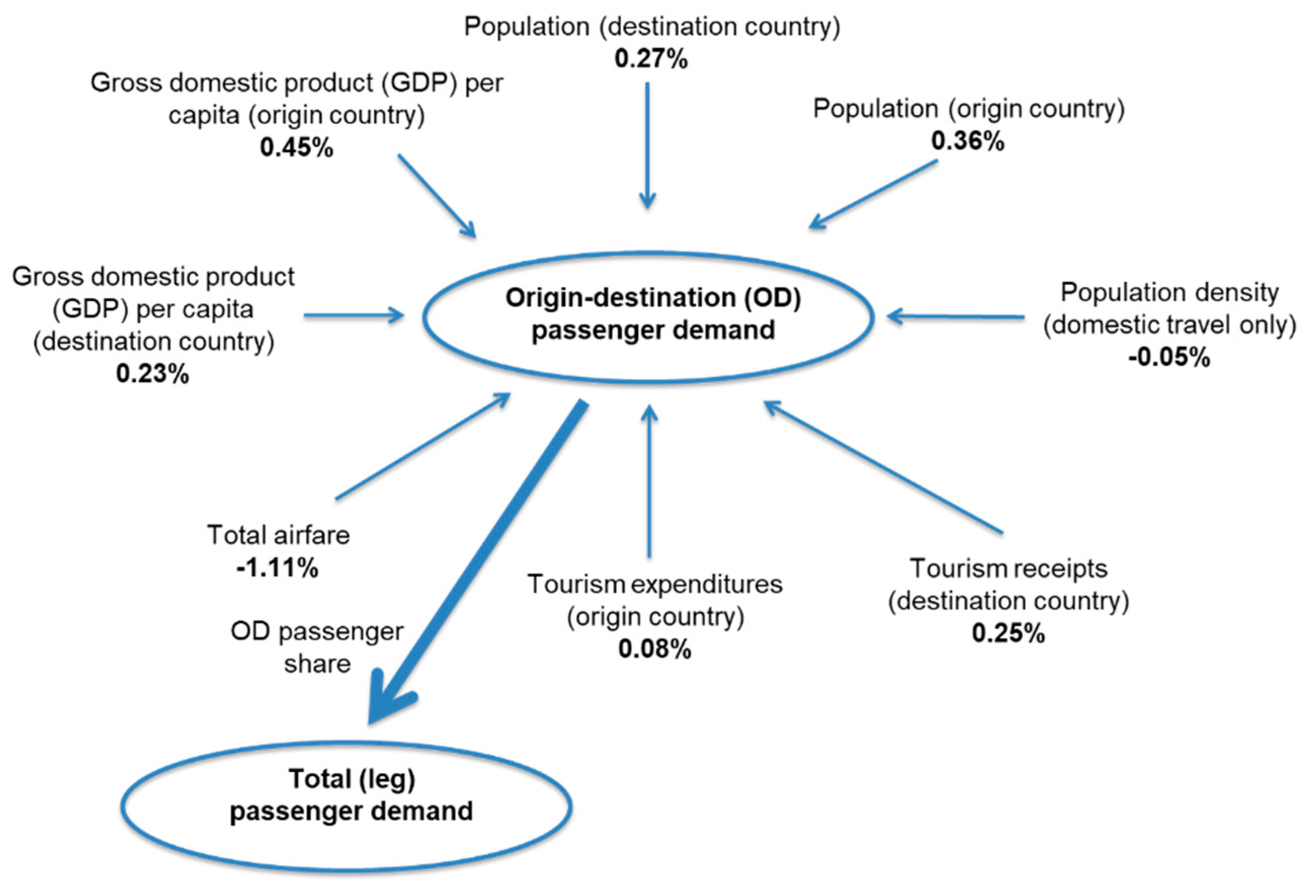 Aerospace 09 00204 g004 550
