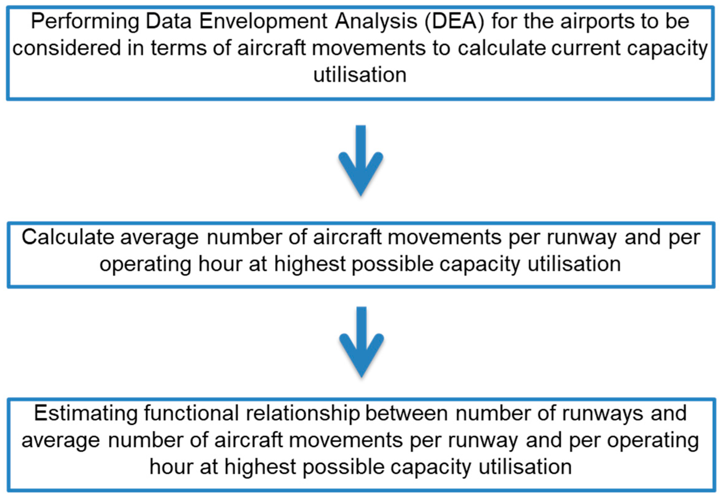 Aerospace 09 00204 g005 550
