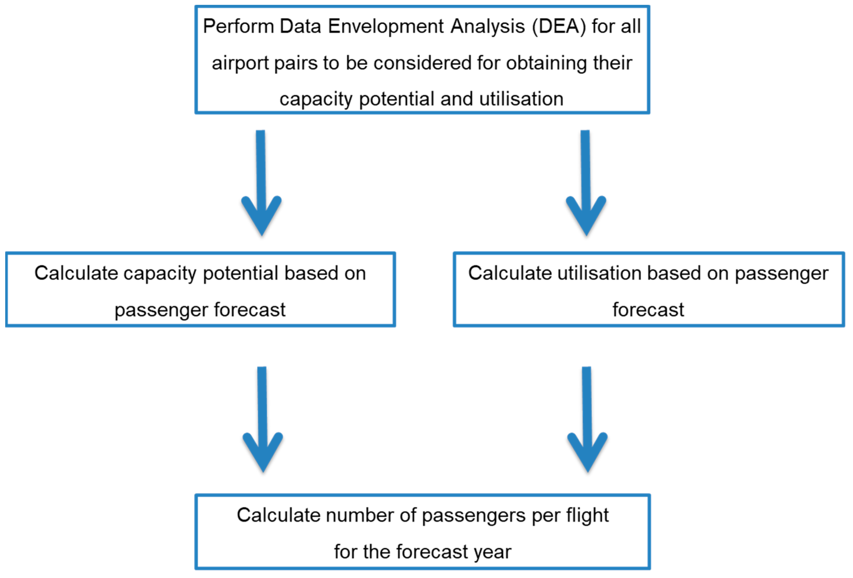 Aerospace 09 00204 g007 550