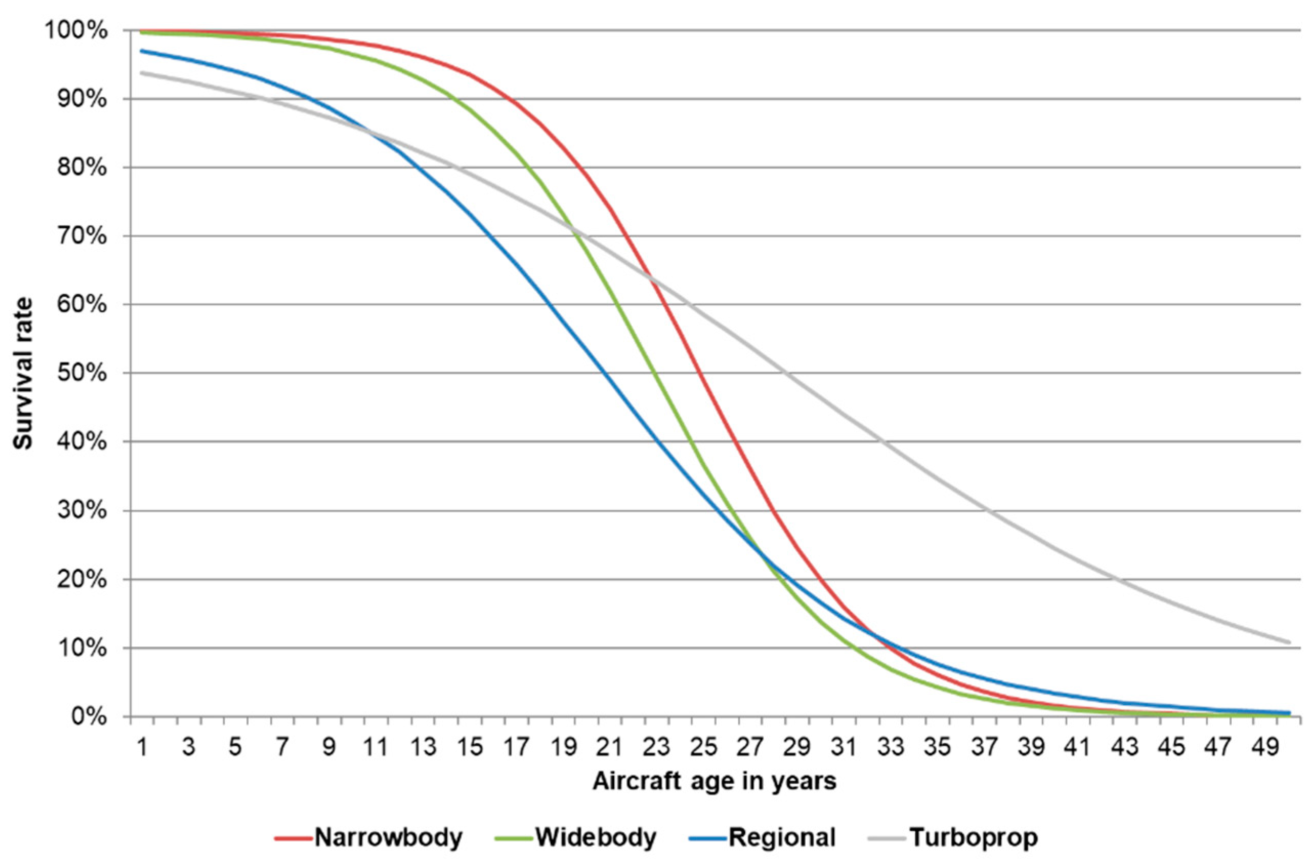 Aerospace 09 00204 g009 550
