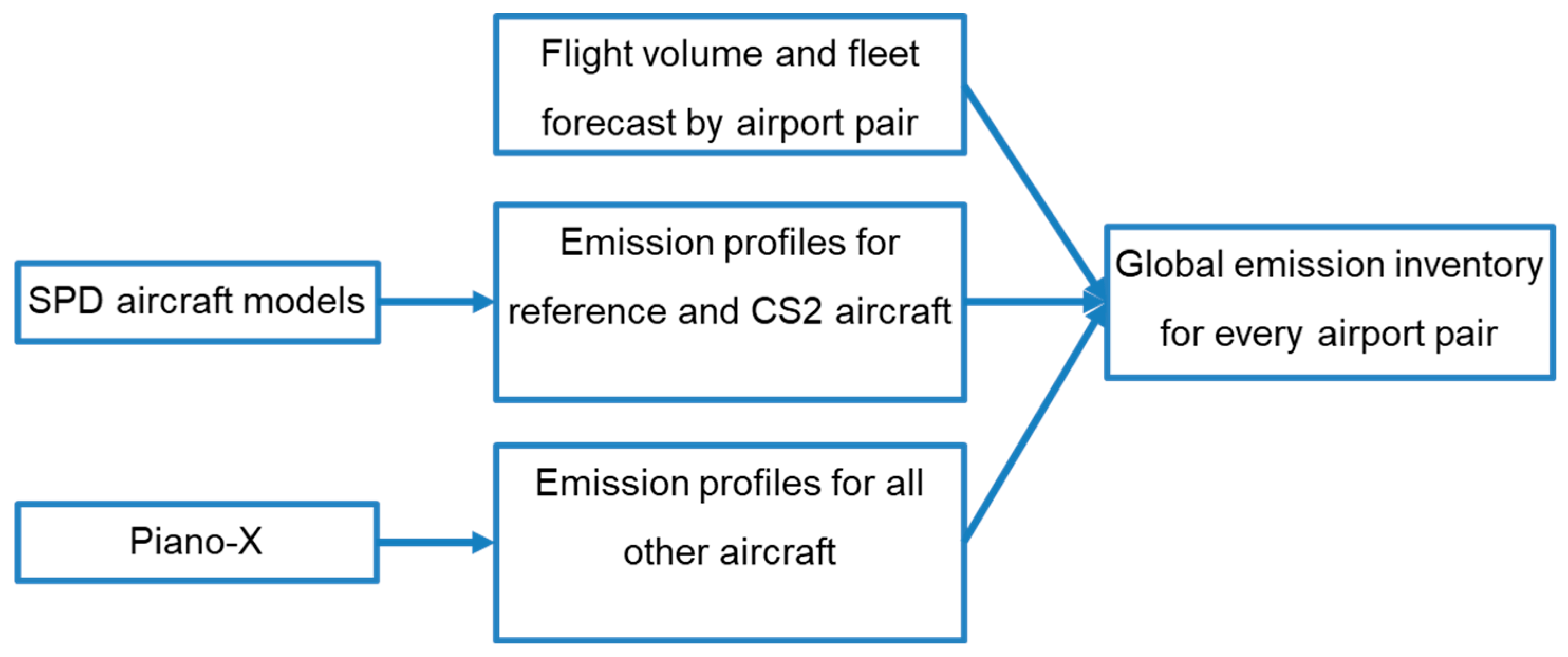 Aerospace 09 00204 g011 550