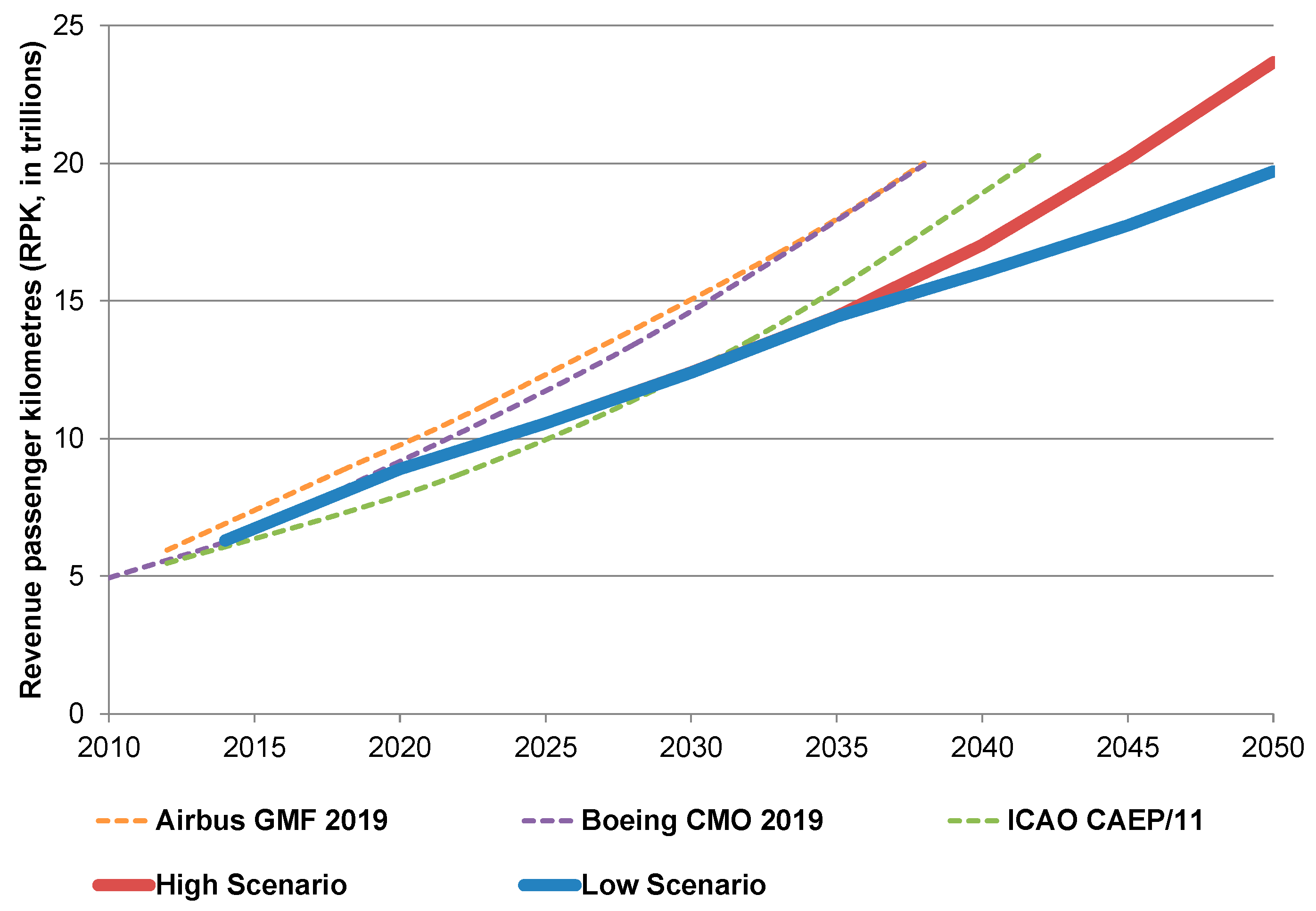 Aerospace 09 00204 g013 550