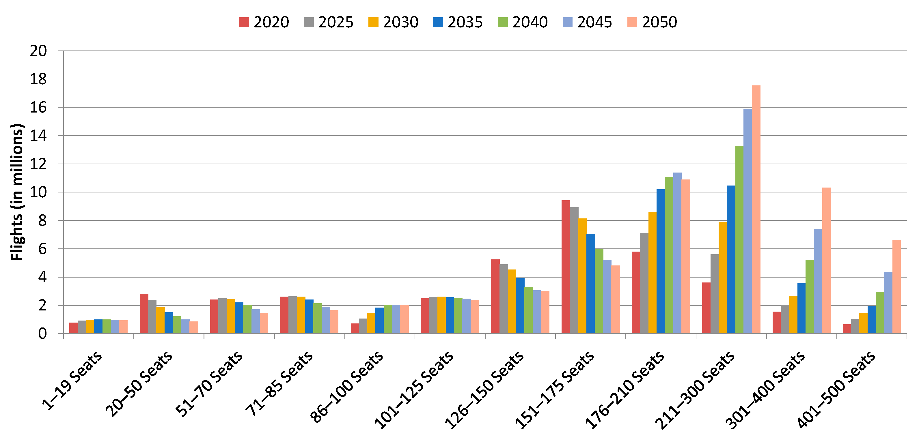 Aerospace 09 00204 g015 550