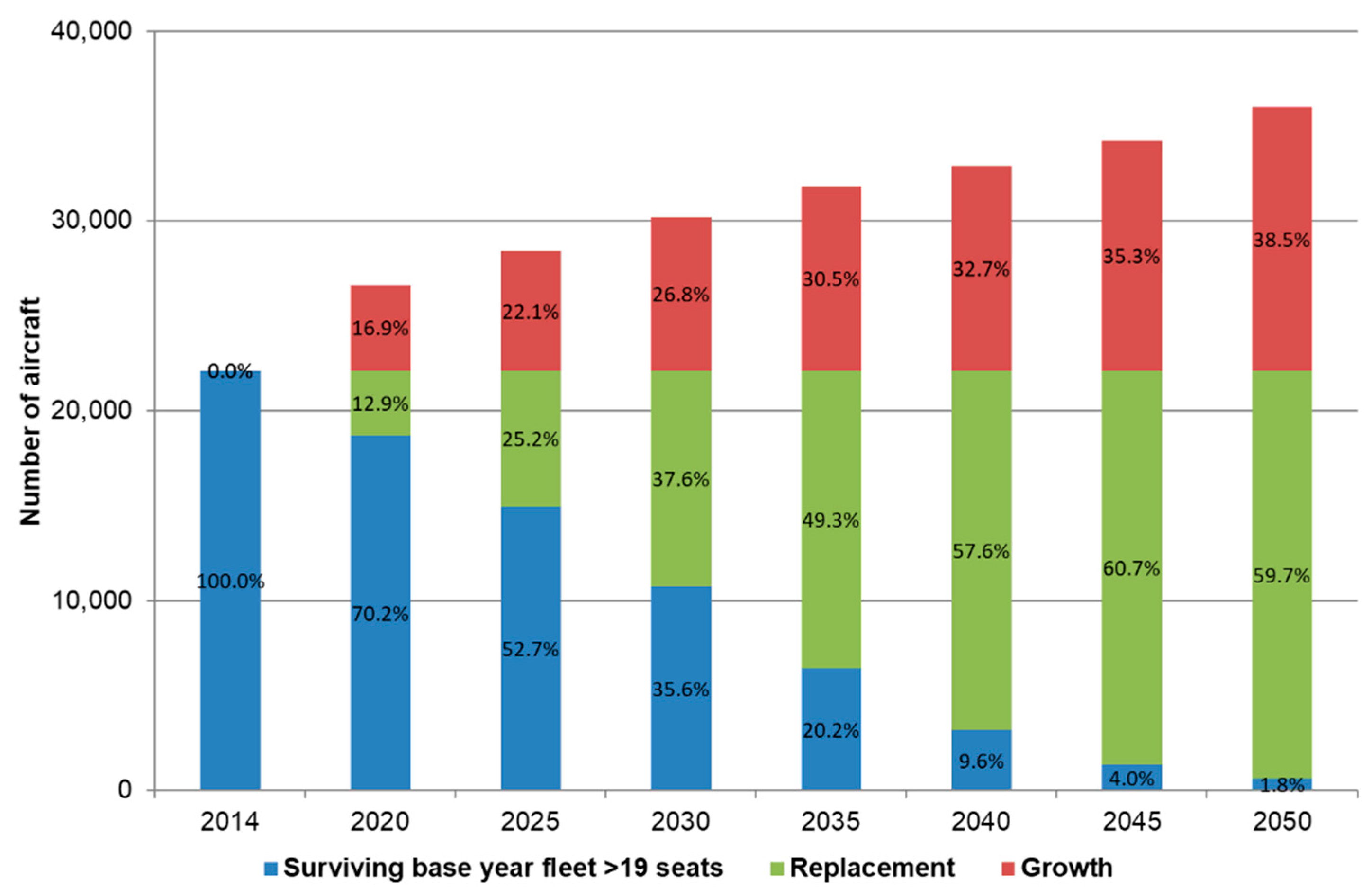 Aerospace 09 00204 g019 550