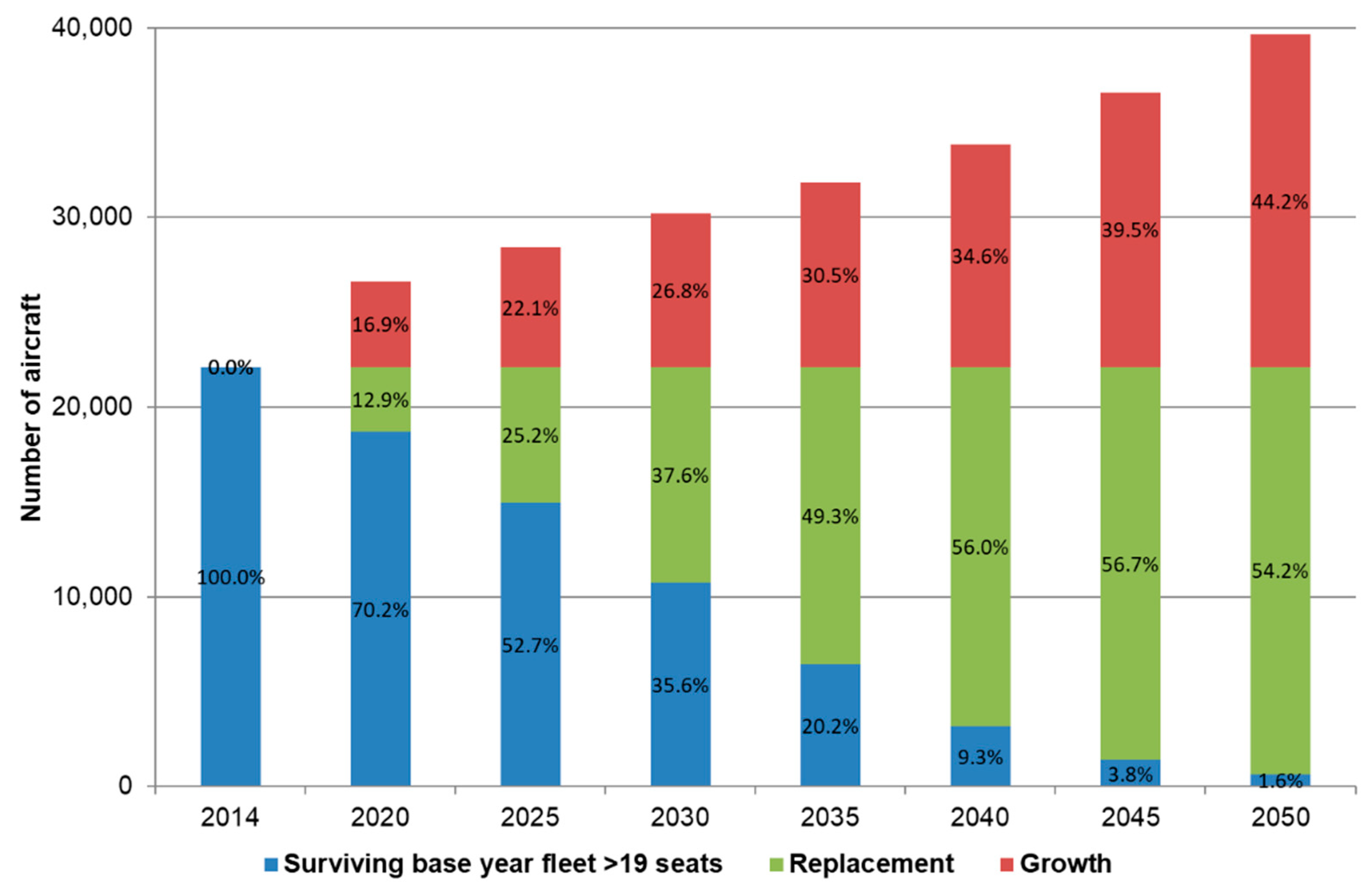 Aerospace 09 00204 g020 550