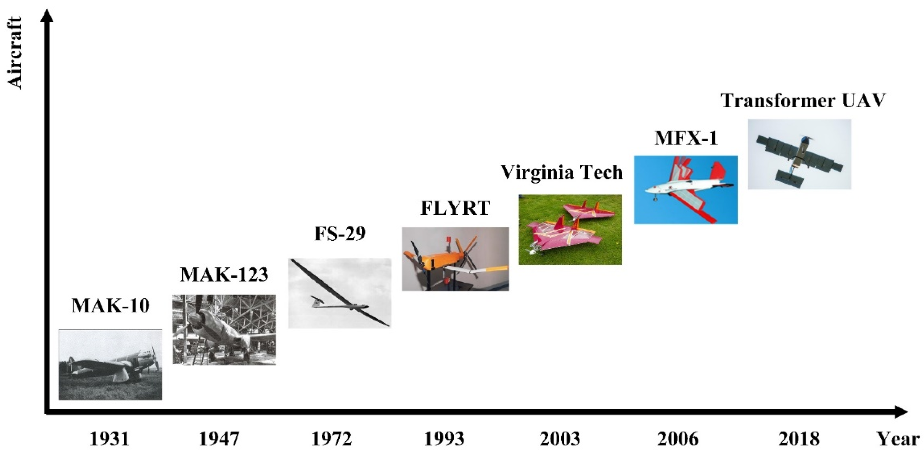 Aerospace 09 00205 g001