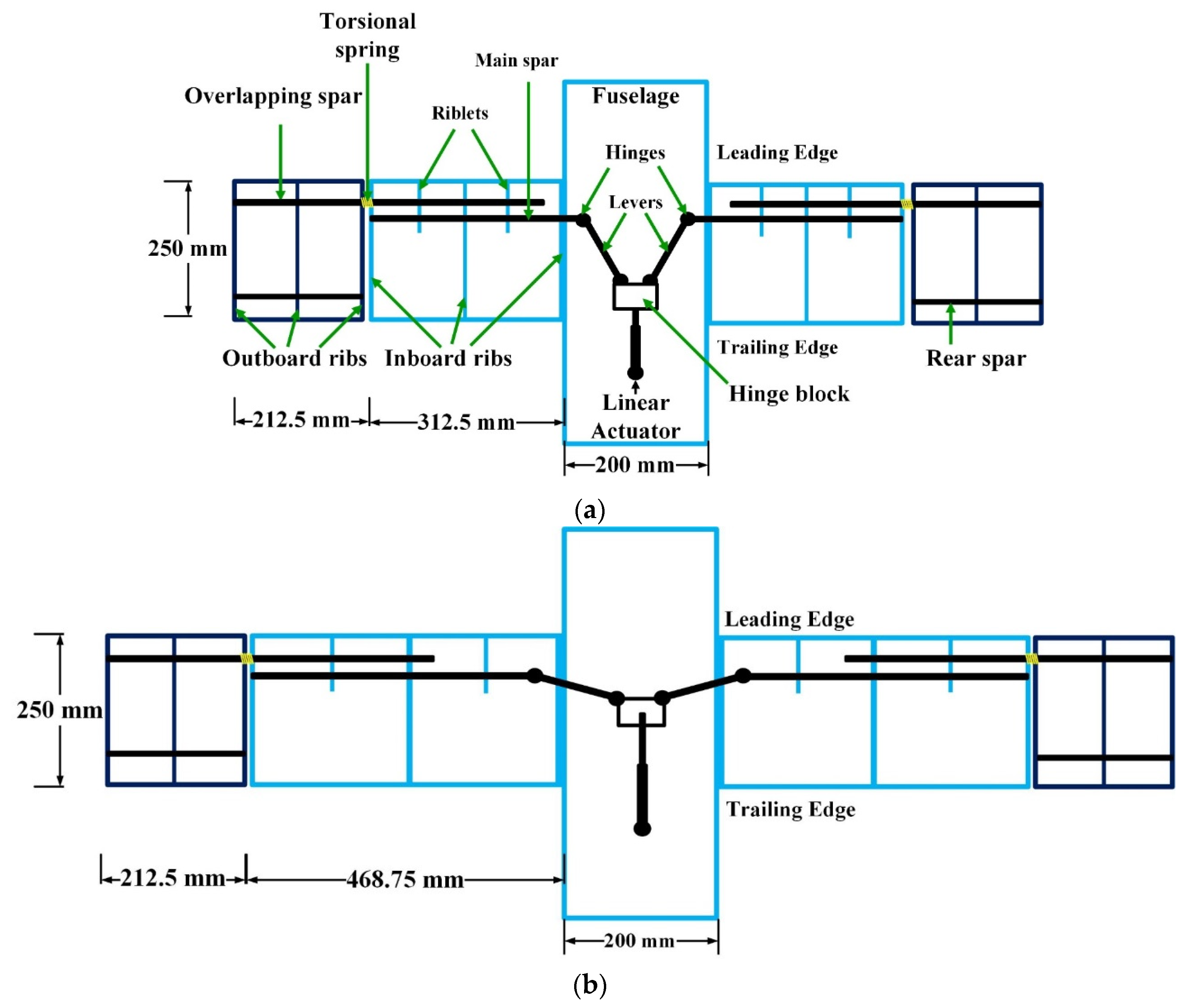 Aerospace 09 00205 g002