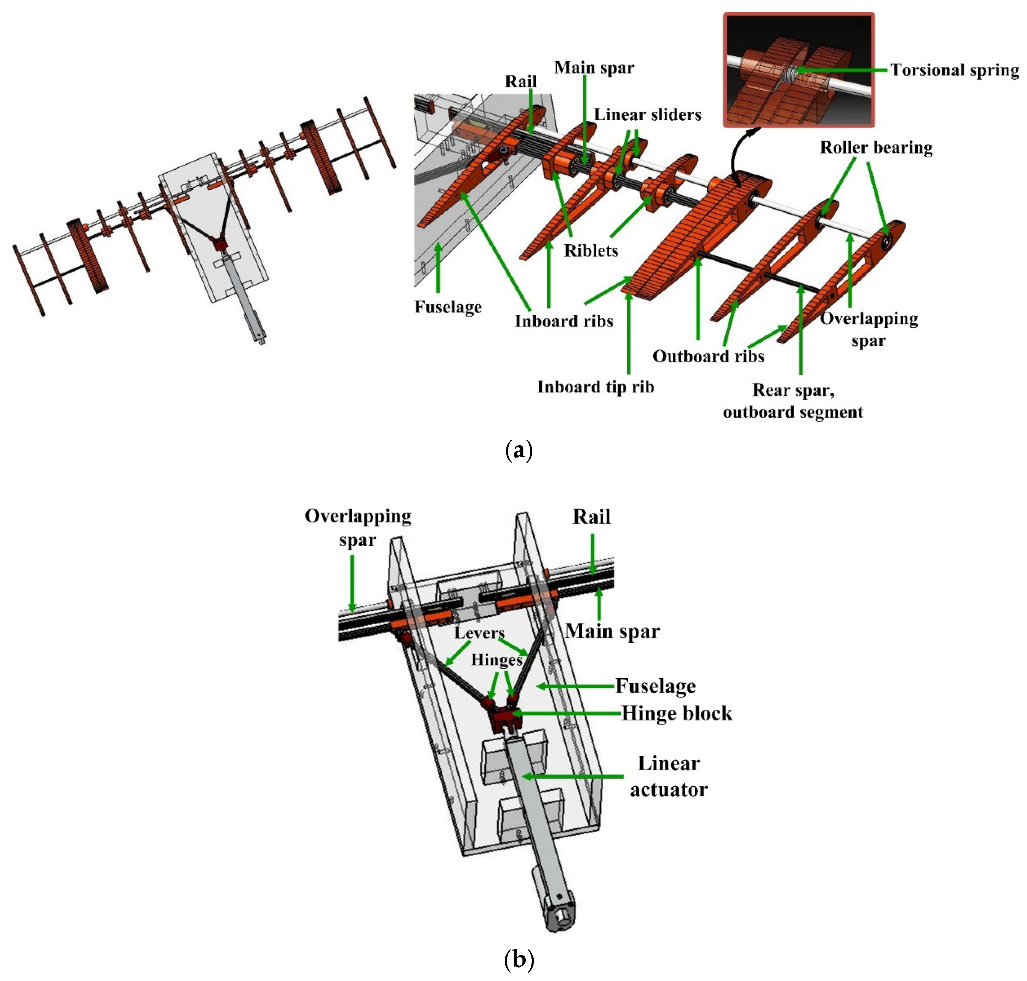Aerospace 09 00205 g003