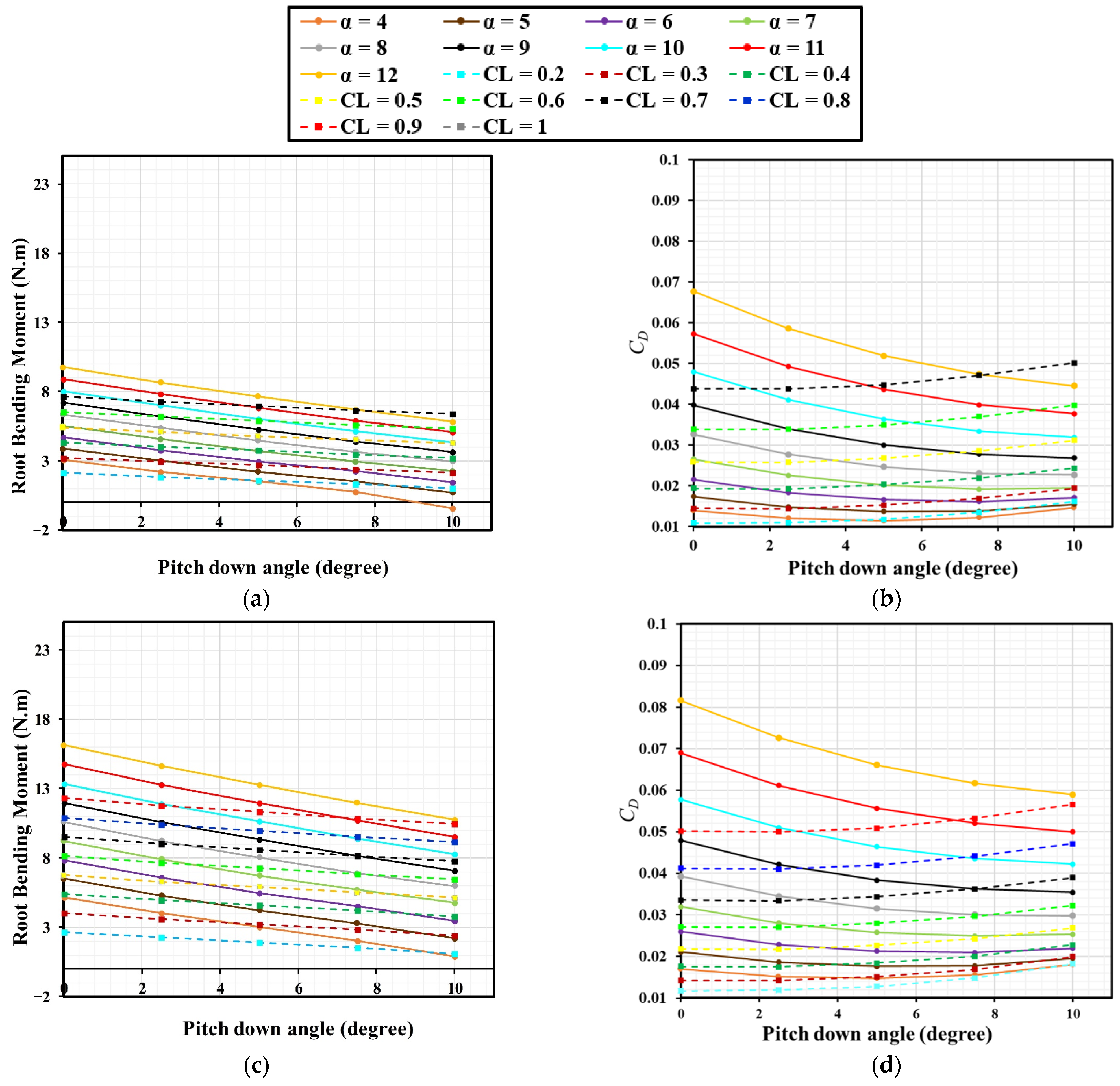 Aerospace 09 00205 g004a