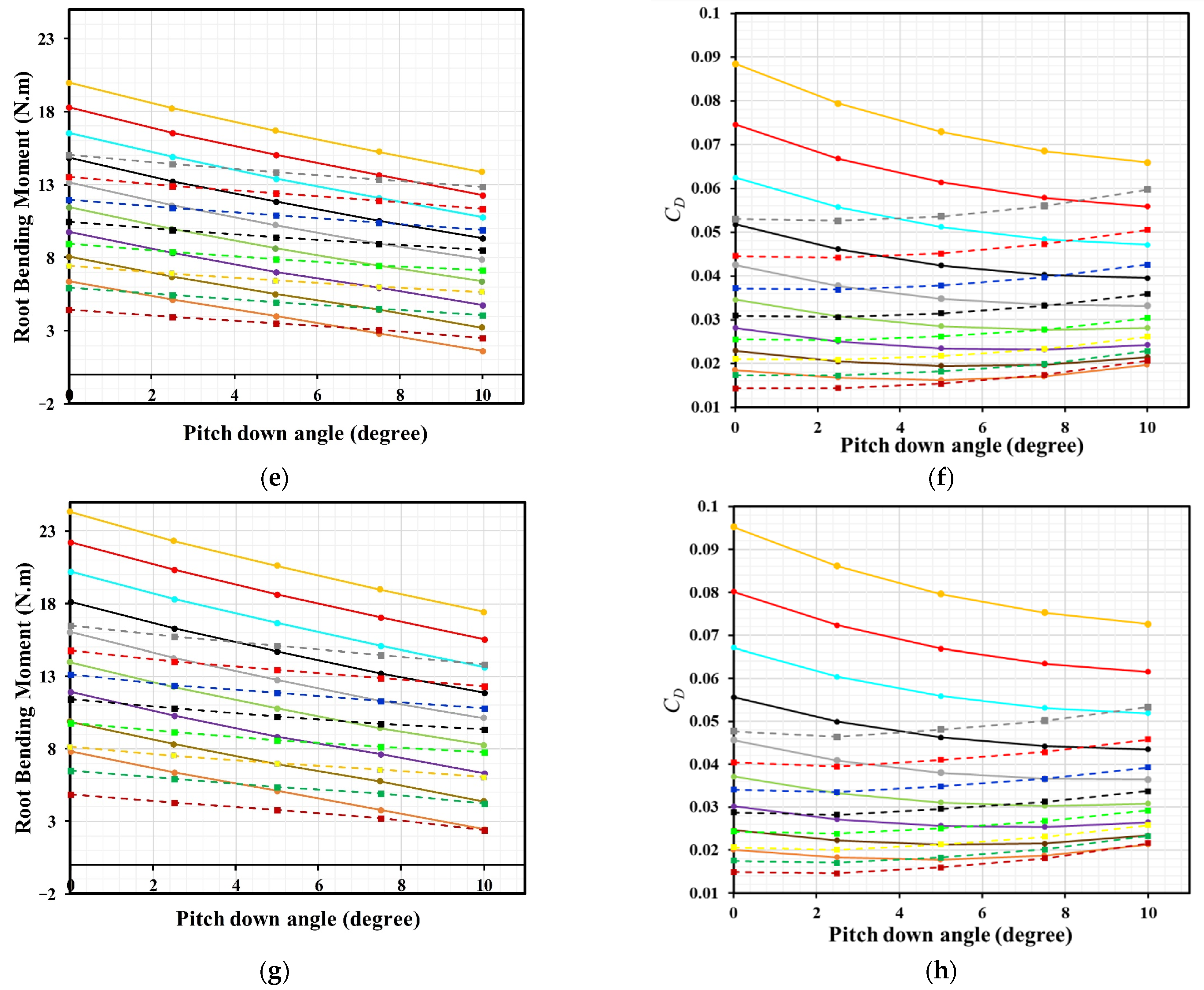 Aerospace 09 00205 g004b